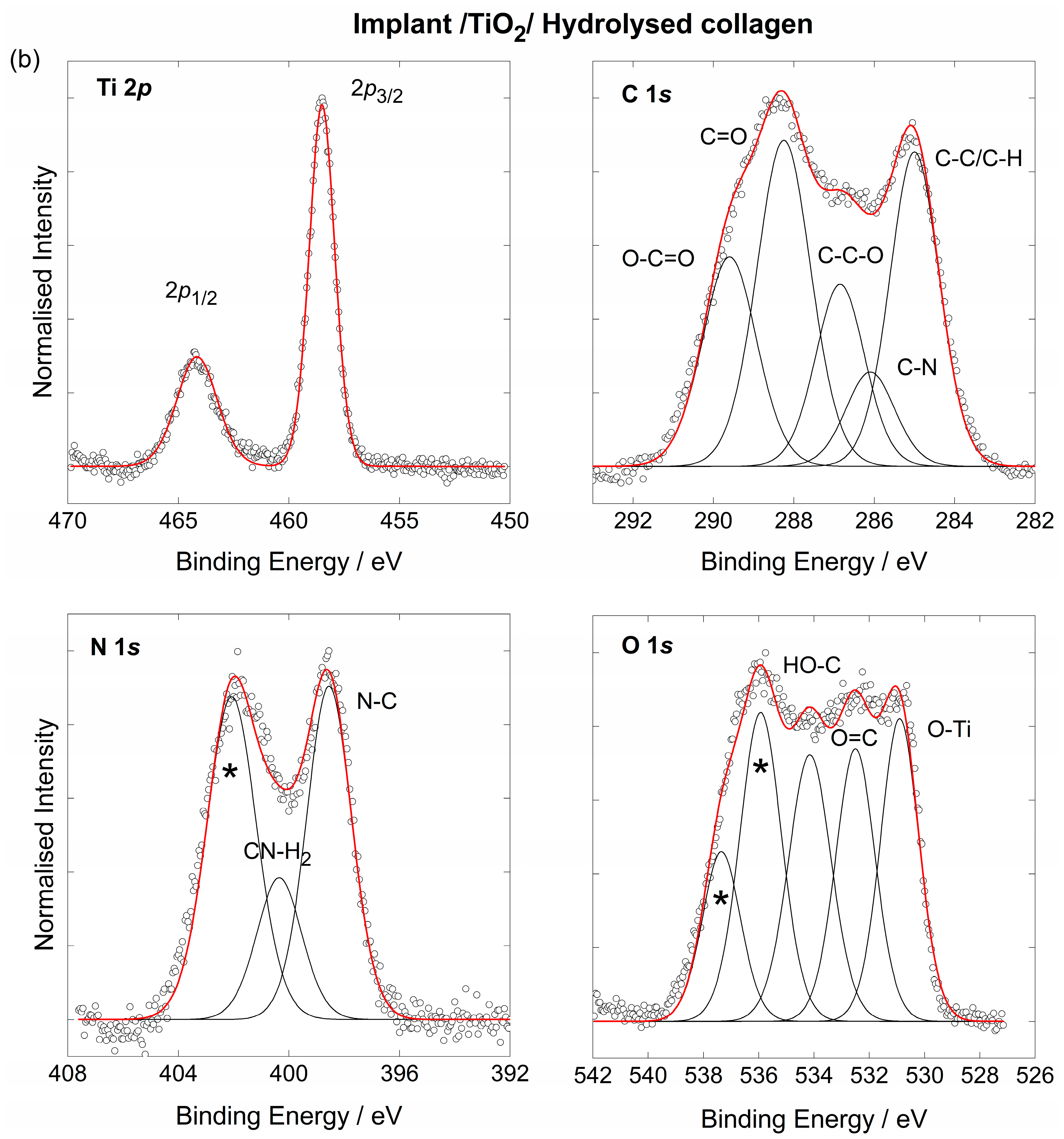 Materials 15 05127 g003b