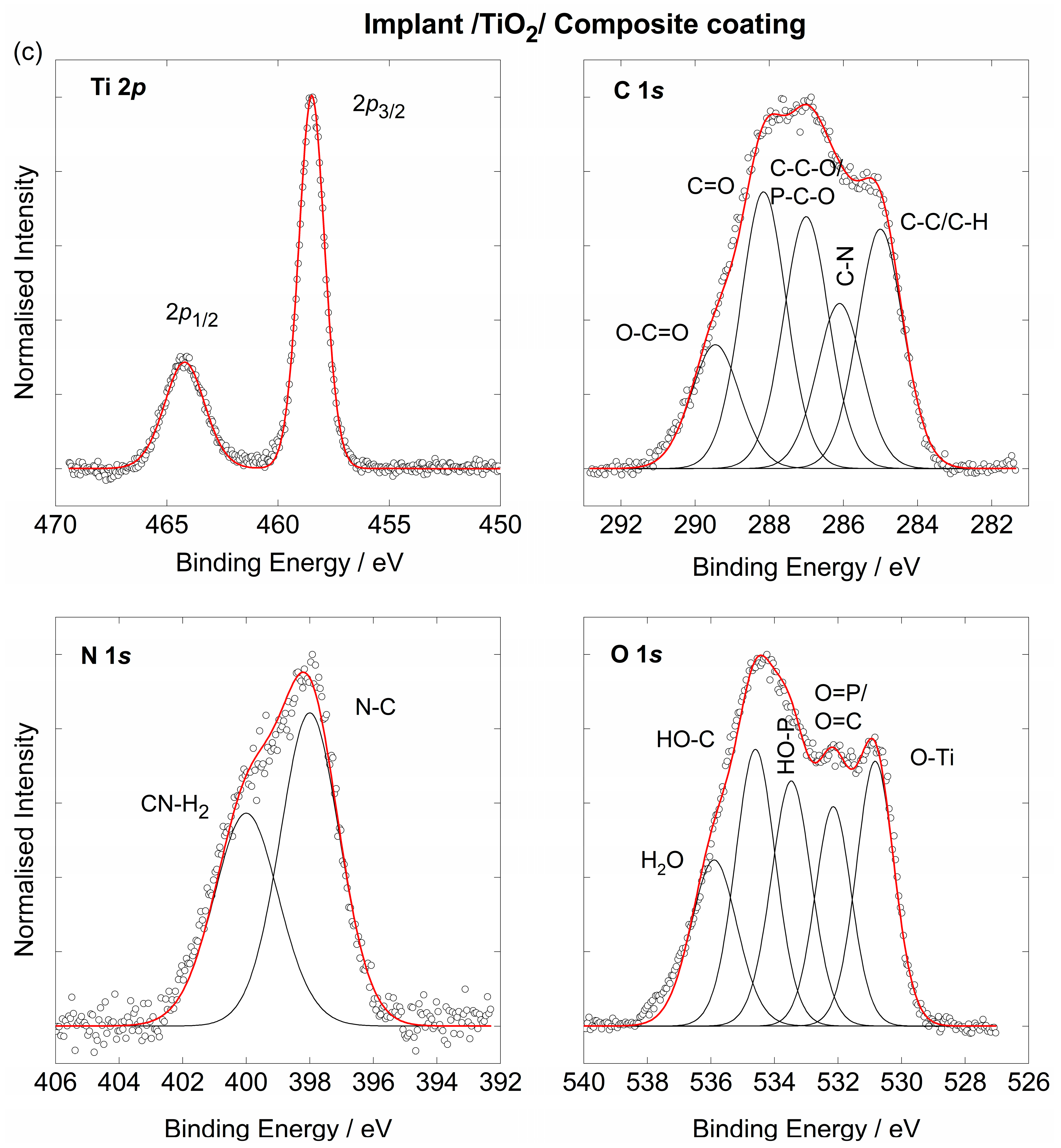 Materials 15 05127 g003c