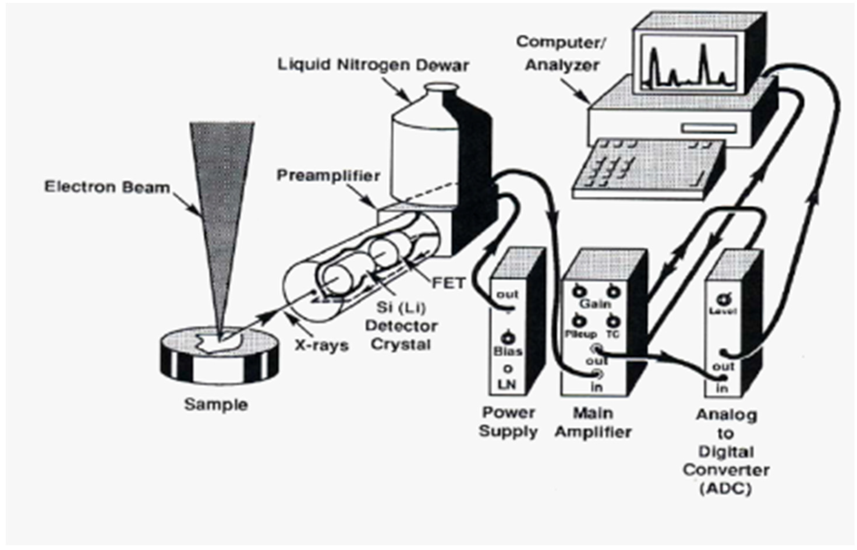 XRay Fluorescence (XRF) Applications In Archaeology, 42 OFF
