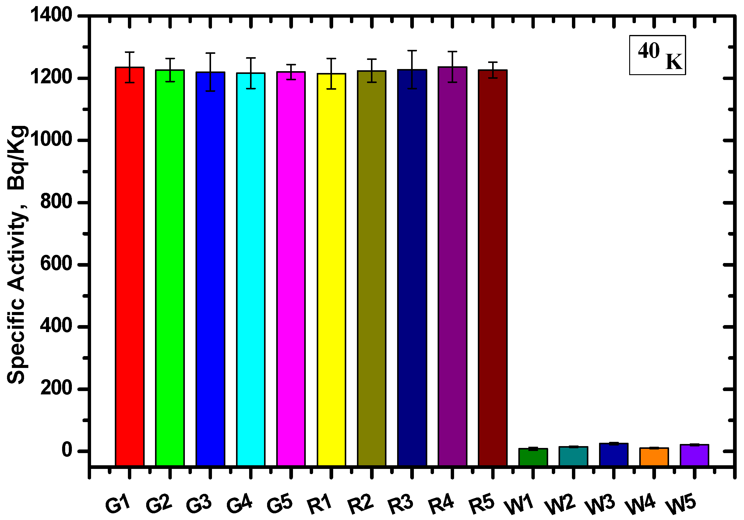 Materials 15 05130 g007