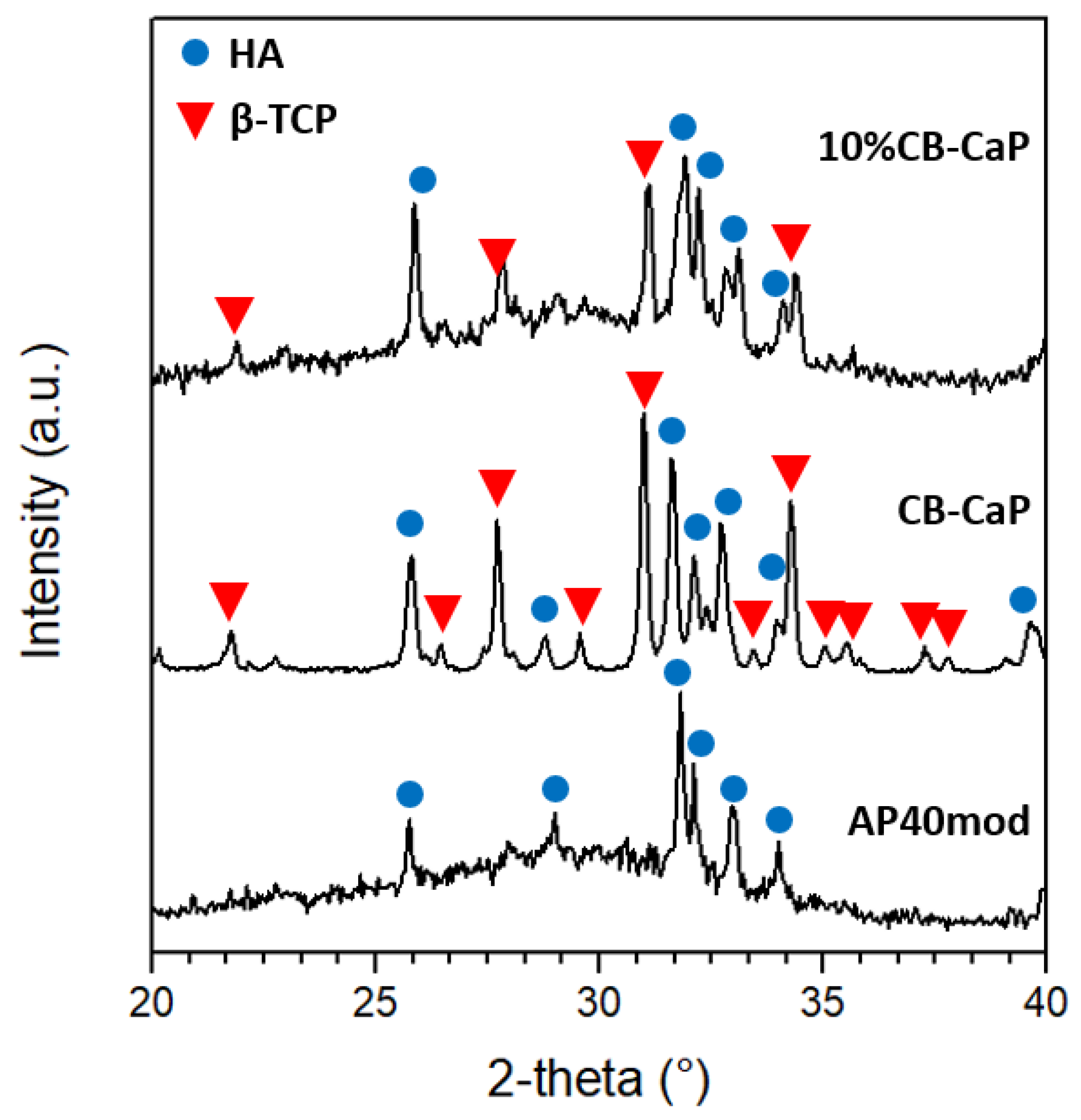 Materials 15 05139 g003
