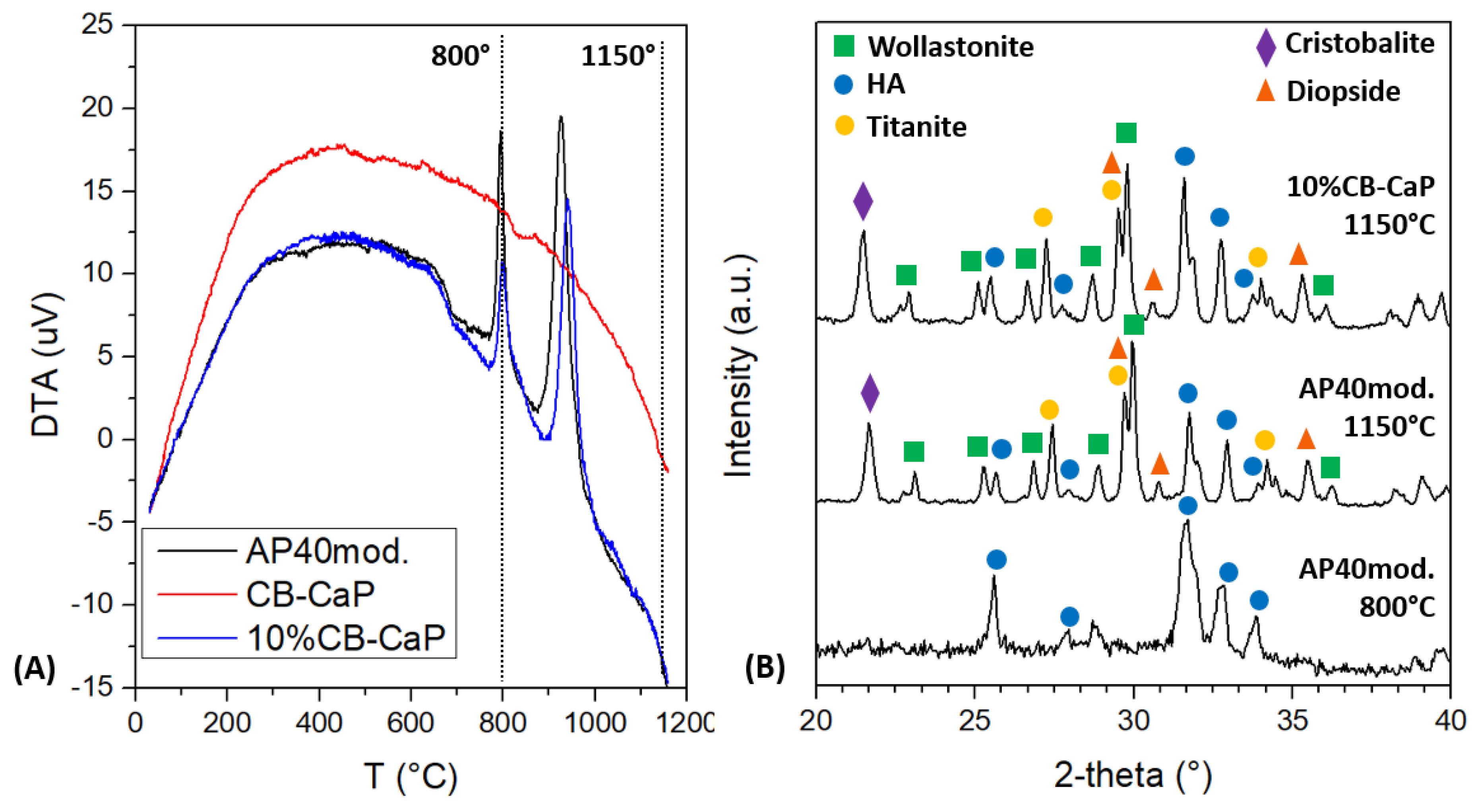 Materials 15 05139 g004