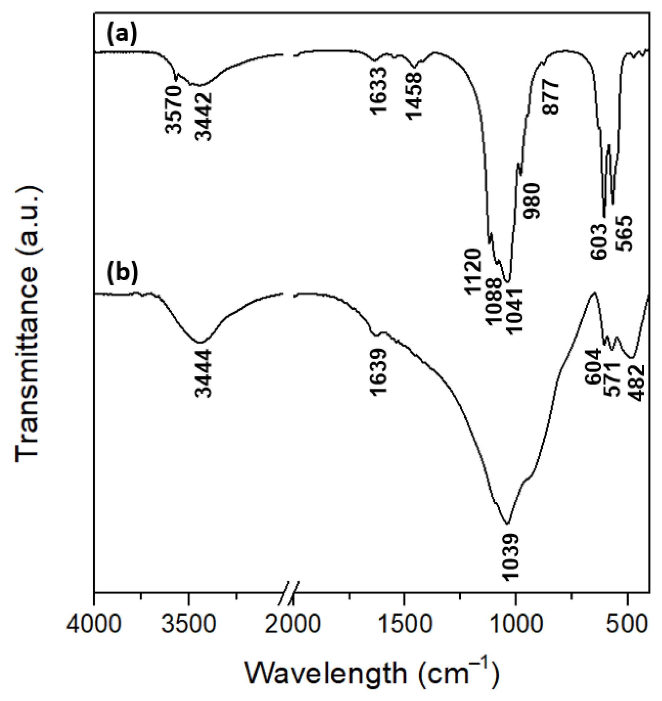 Materials 15 05139 g005