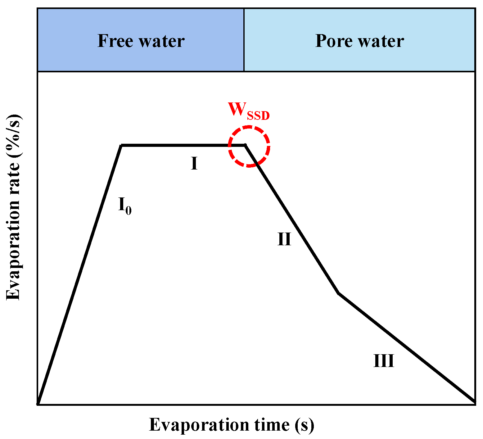 Materials 15 05141 g005