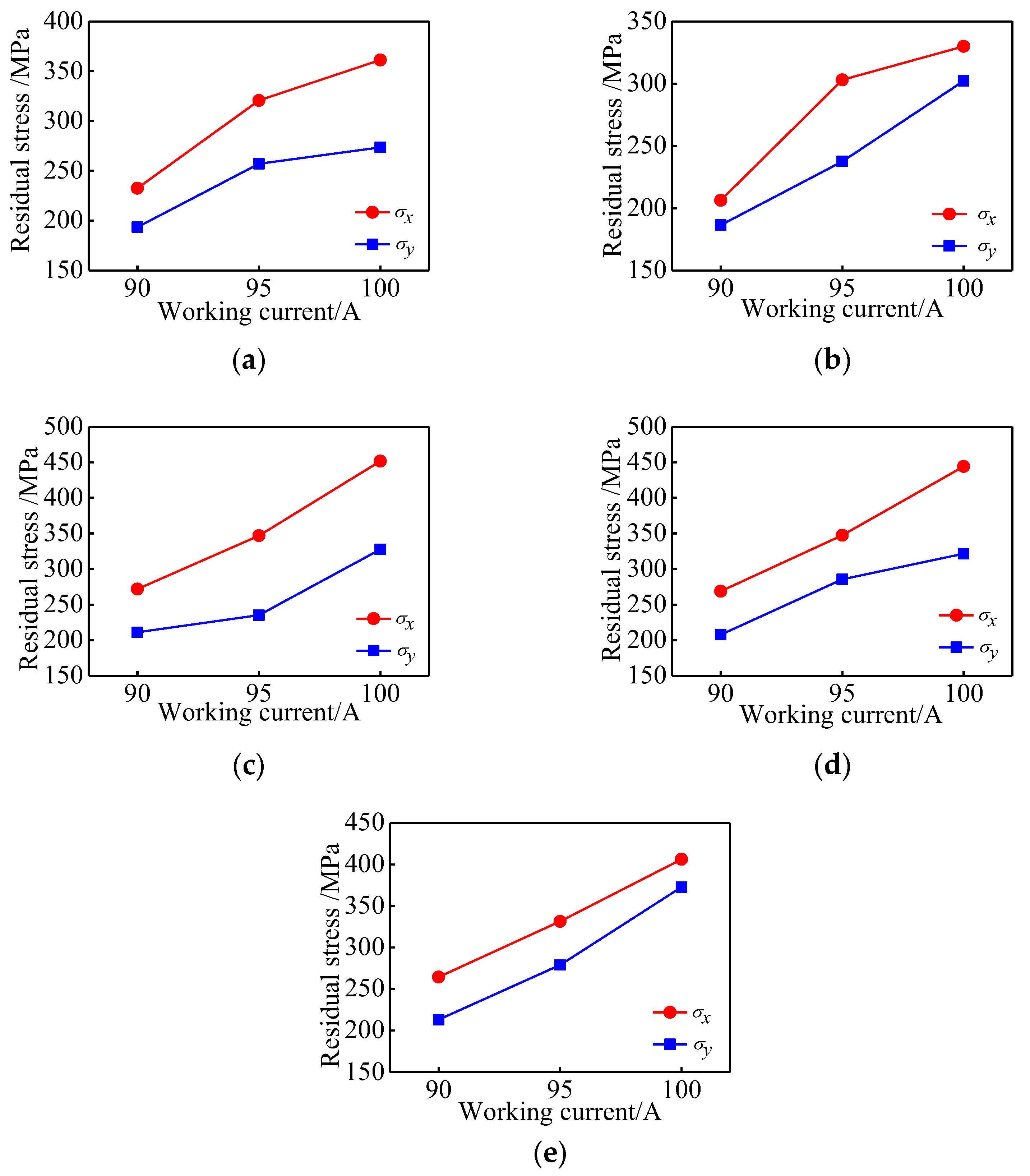 Materials 15 05143 g012
