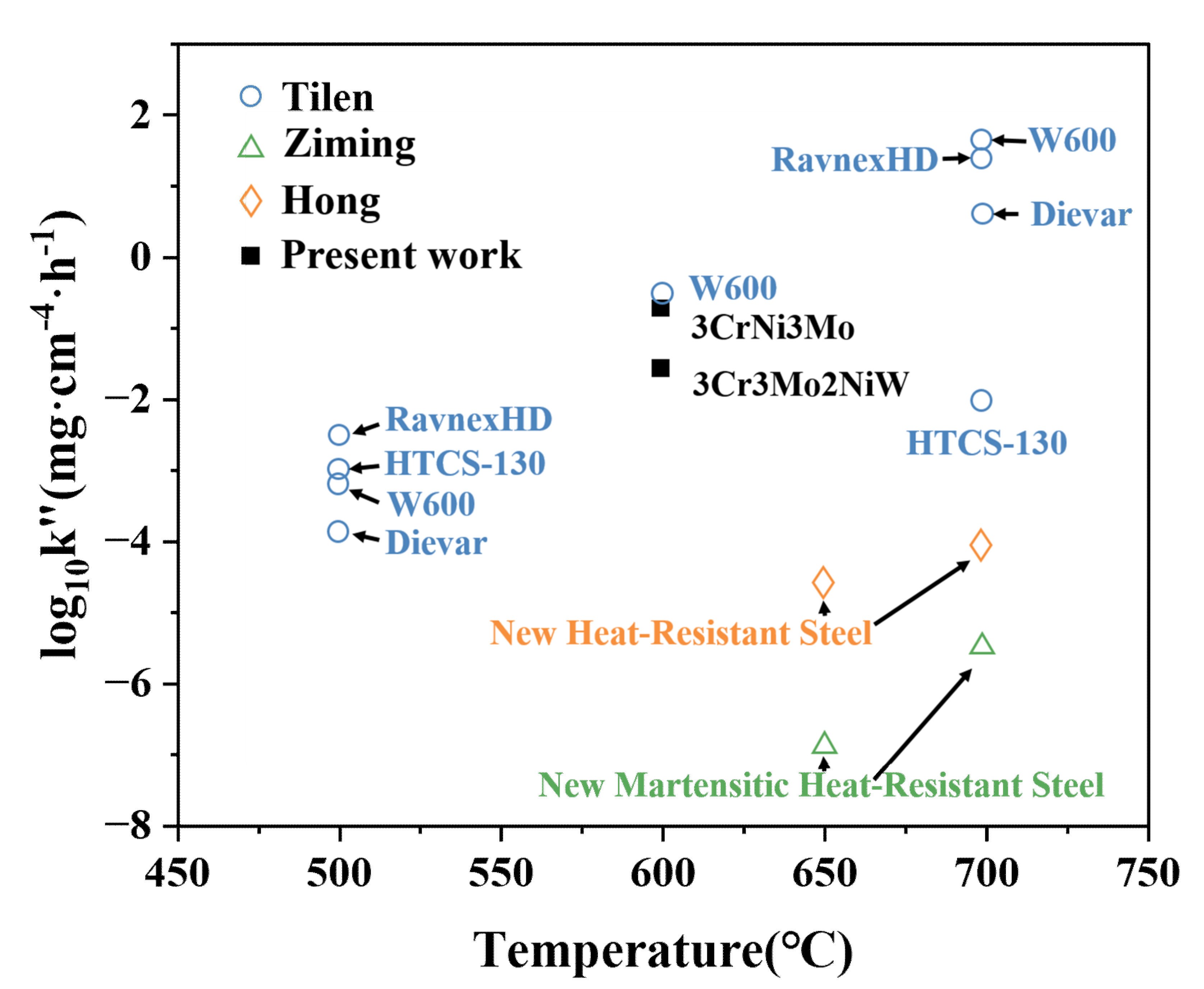 Materials 15 05145 g003