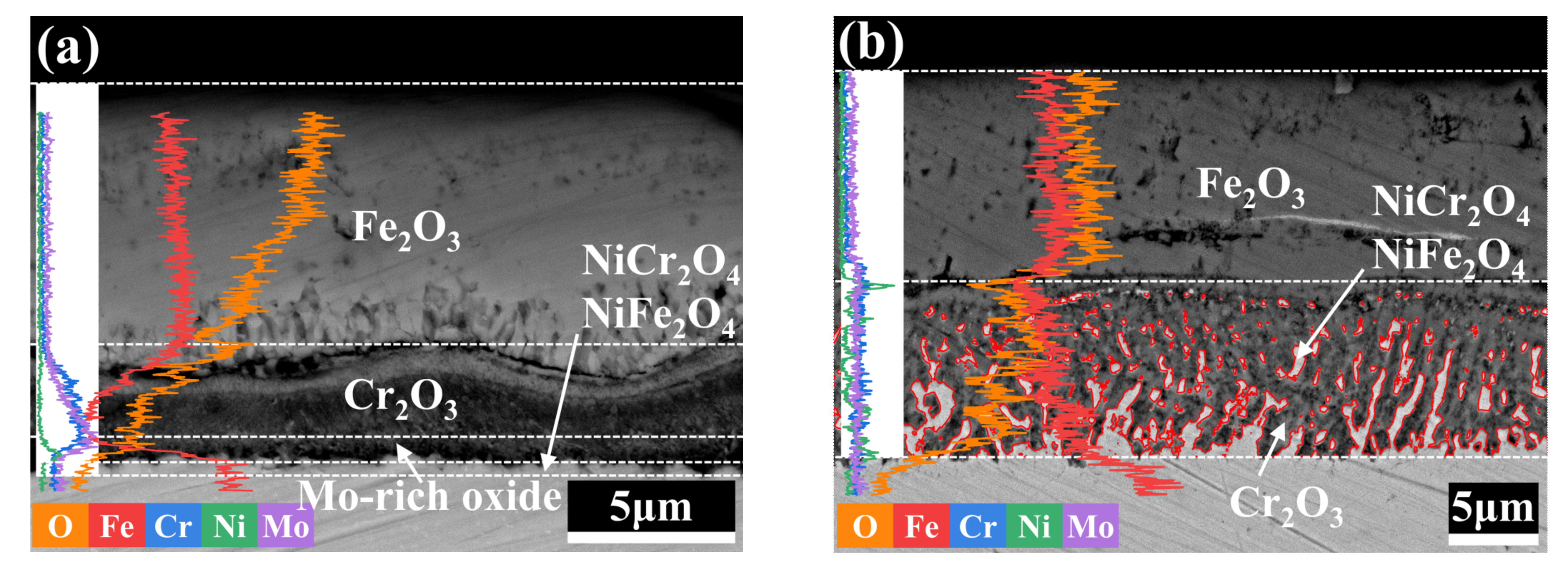 Materials 15 05145 g005