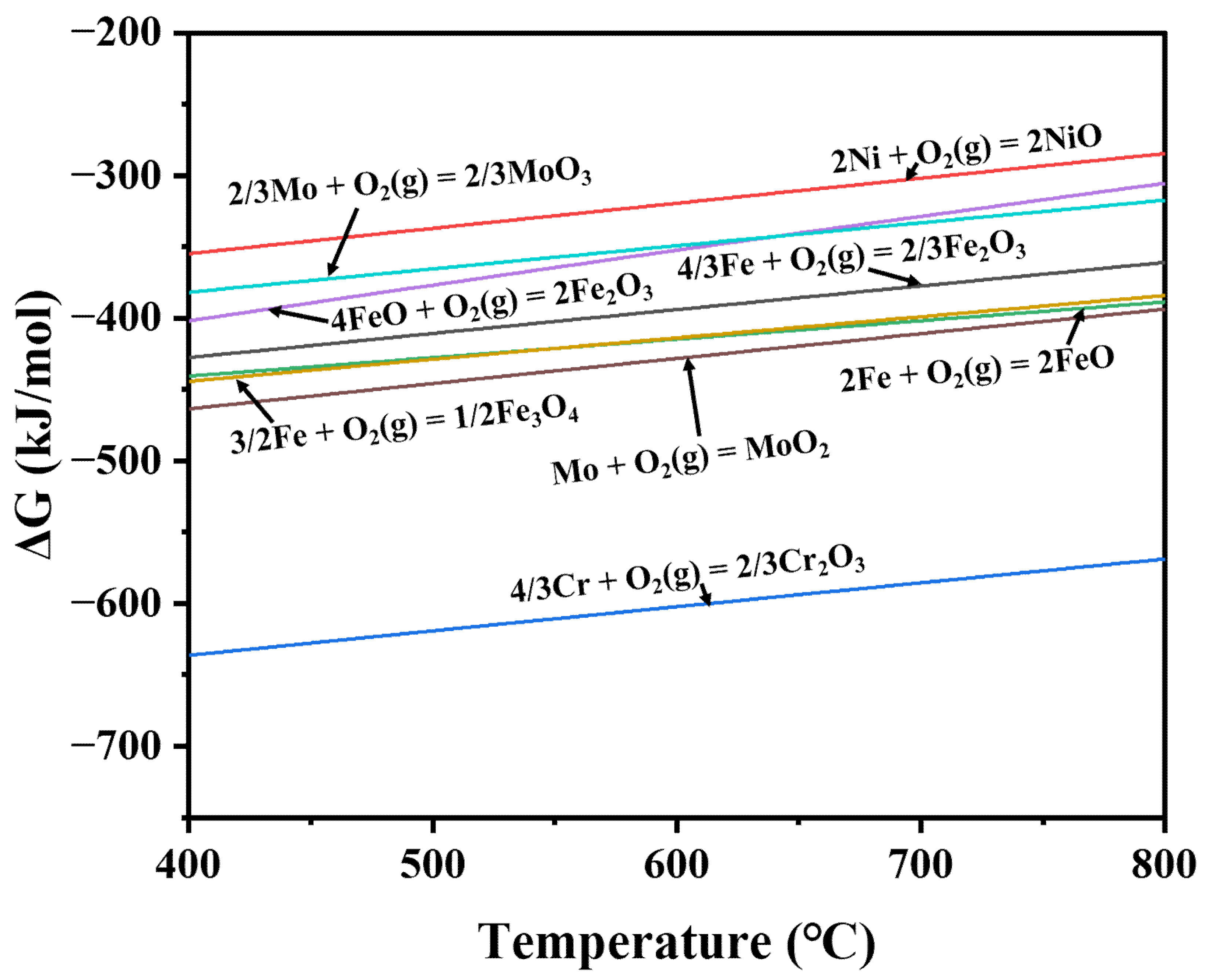 Materials 15 05145 g008