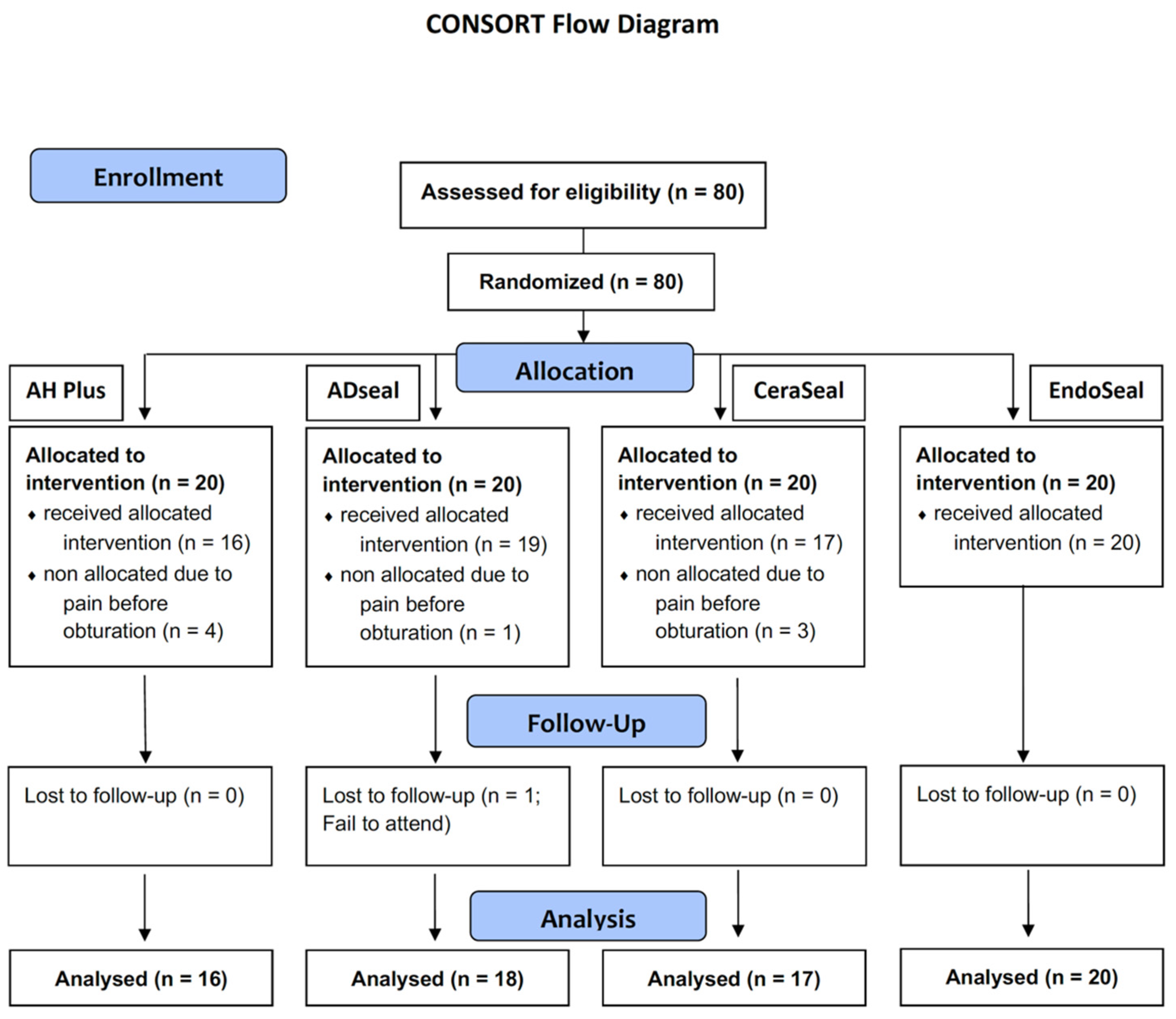 Materials 15 05146 g001 550