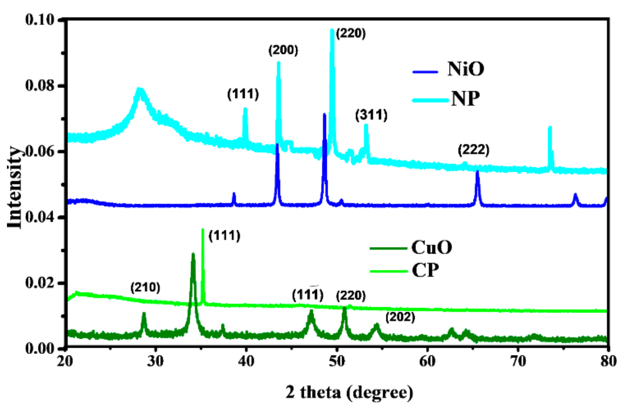 Materials 15 05154 g003