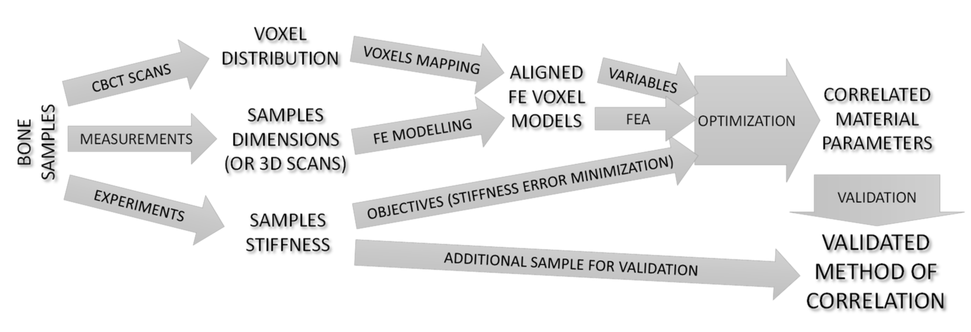 Materials 15 05163 g002