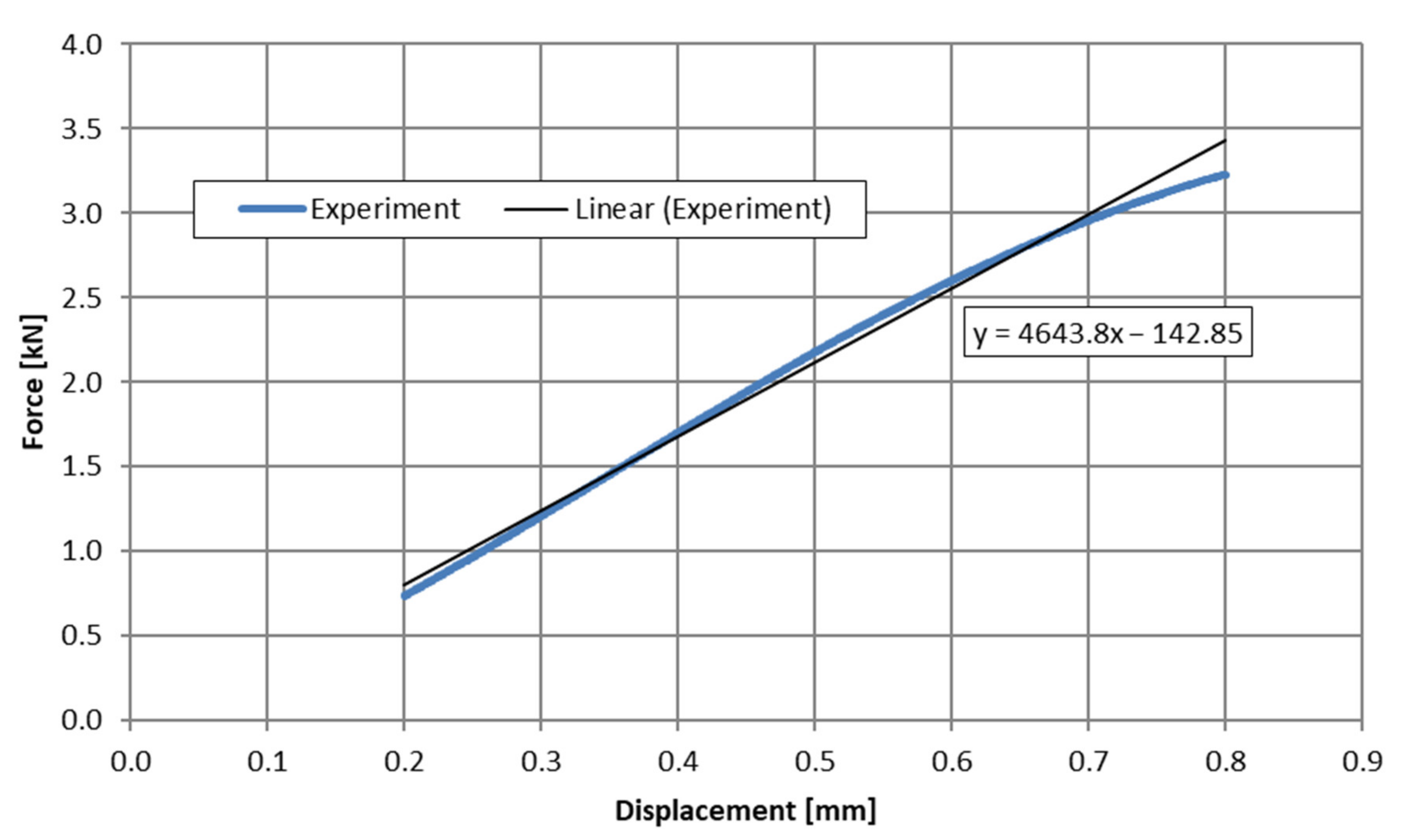Materials 15 05163 g005