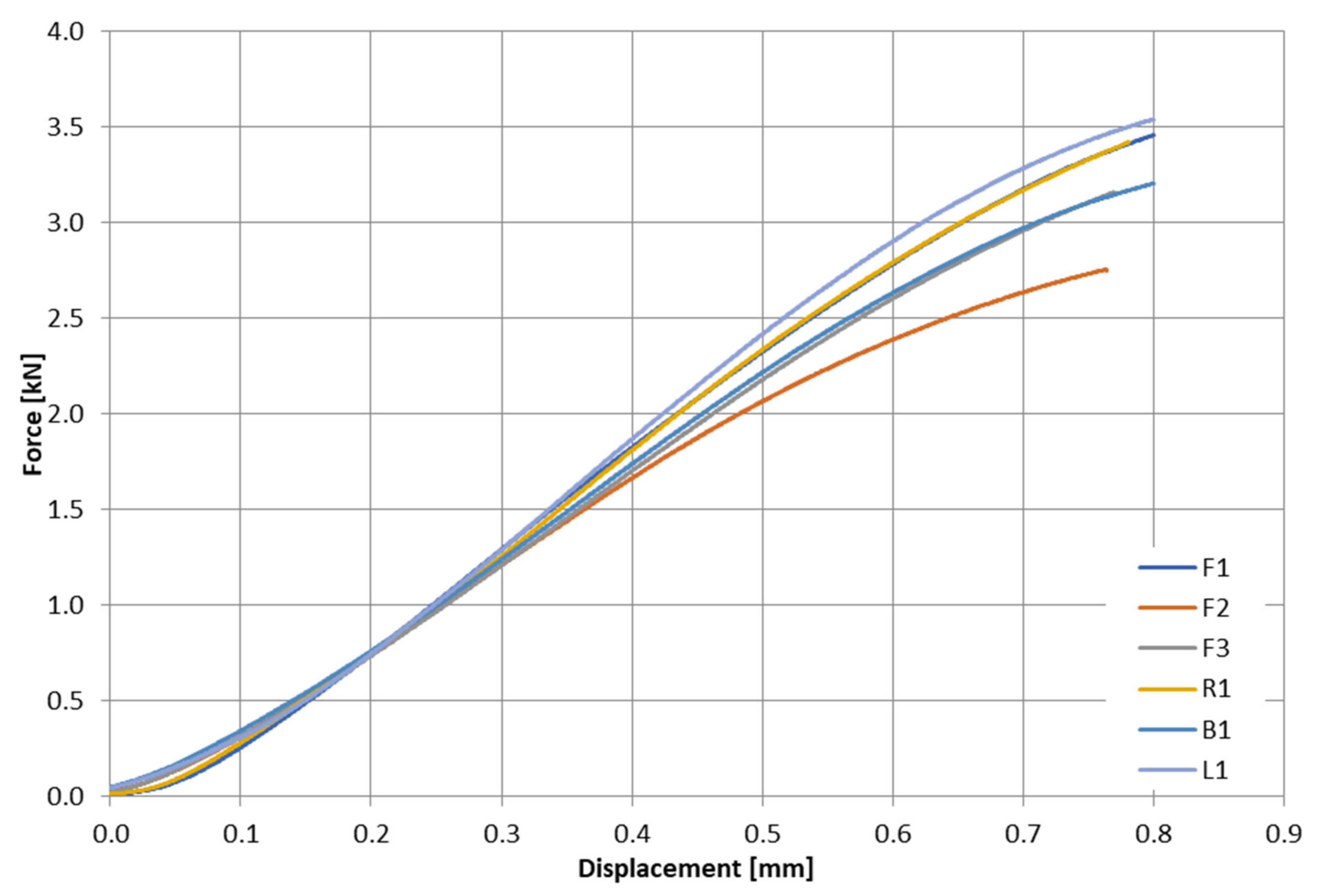 Materials 15 05163 g006