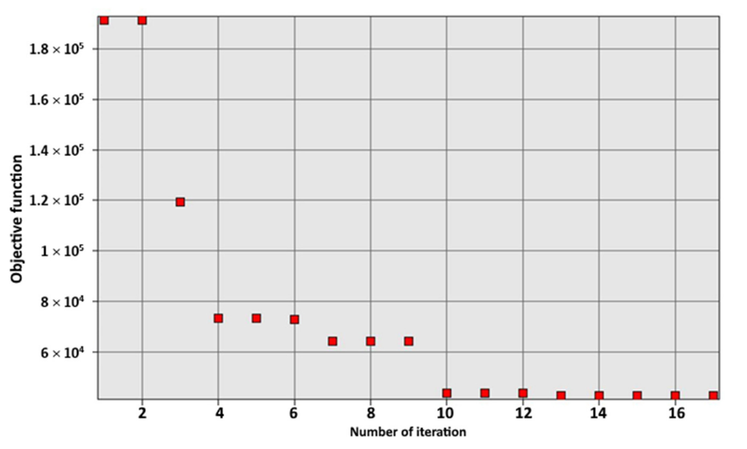 Materials 15 05163 g013