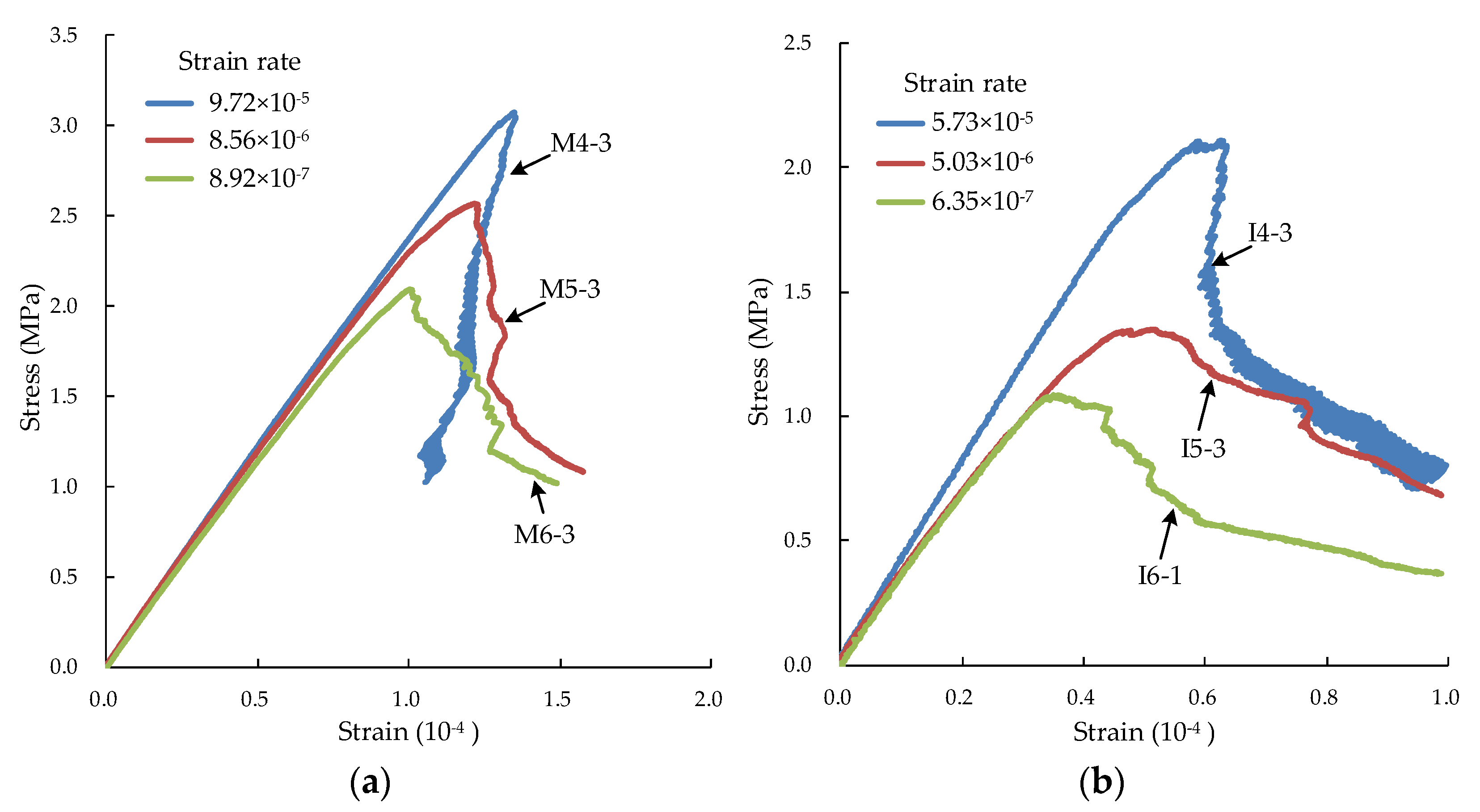 Materials 15 05164 g003a