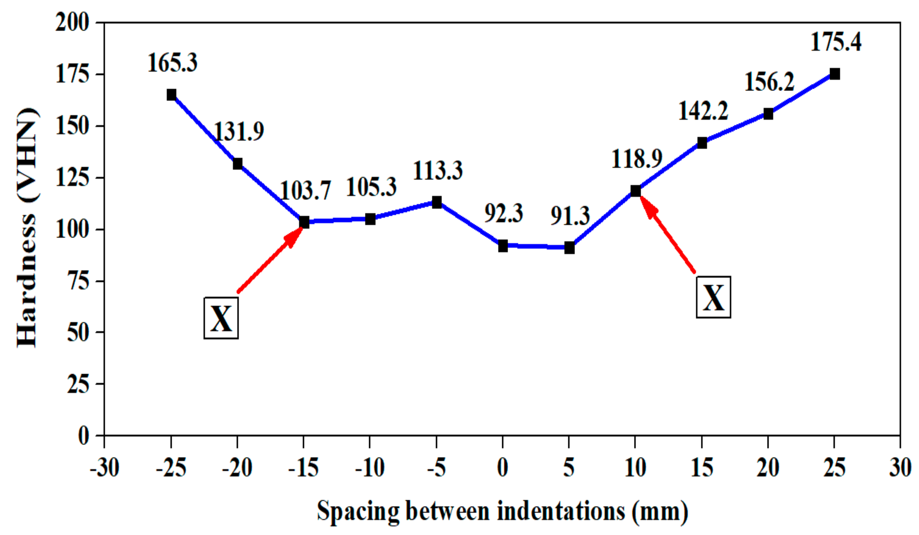 Materials 15 05165 g004 Materials 15 05165 g004