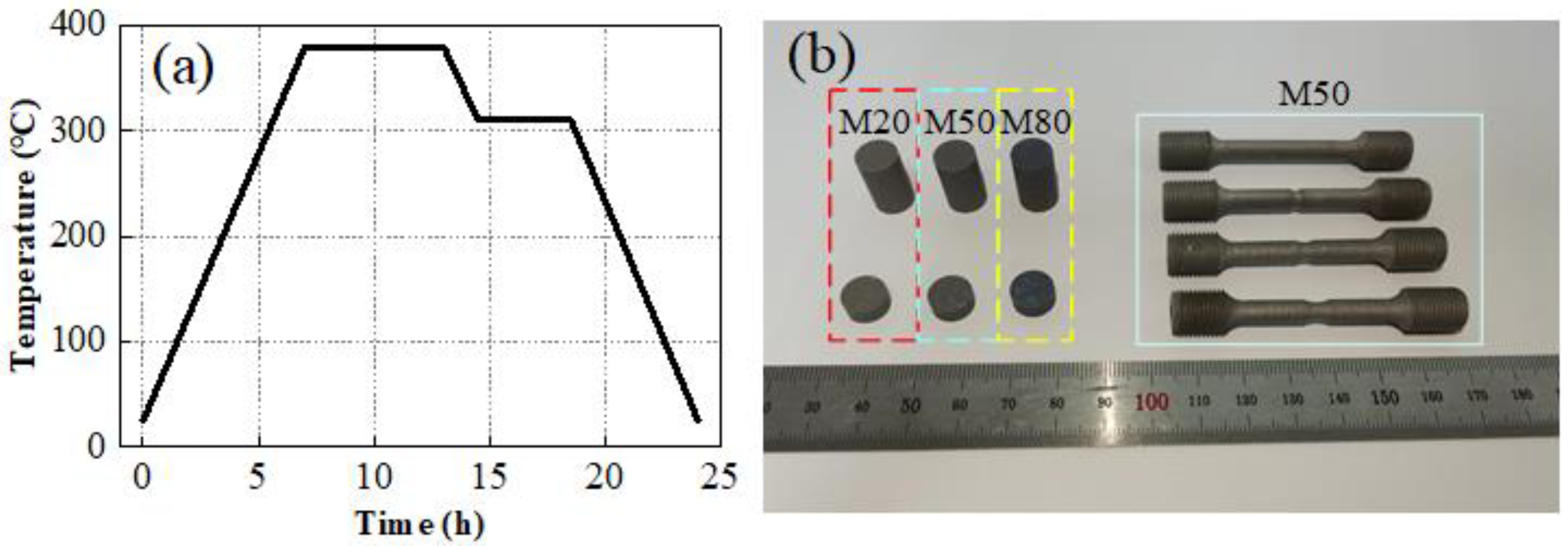 Materials 15 05167 g002