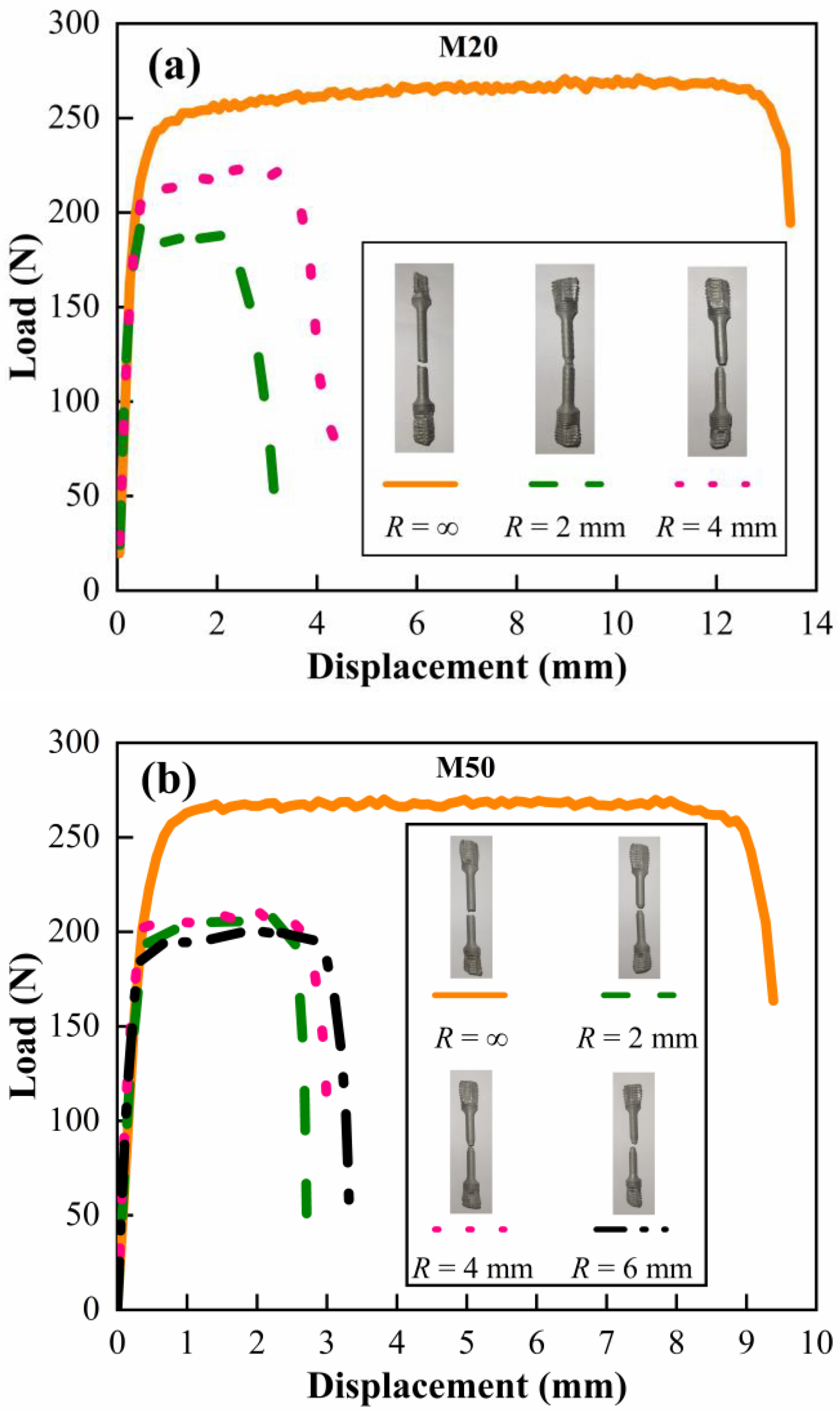 Materials 15 05167 g006a