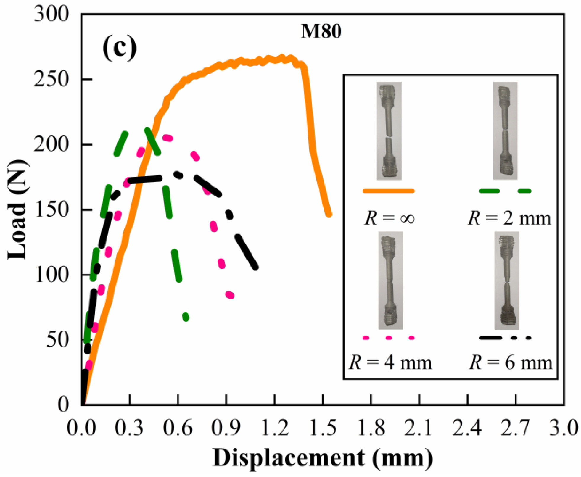 Materials 15 05167 g006b