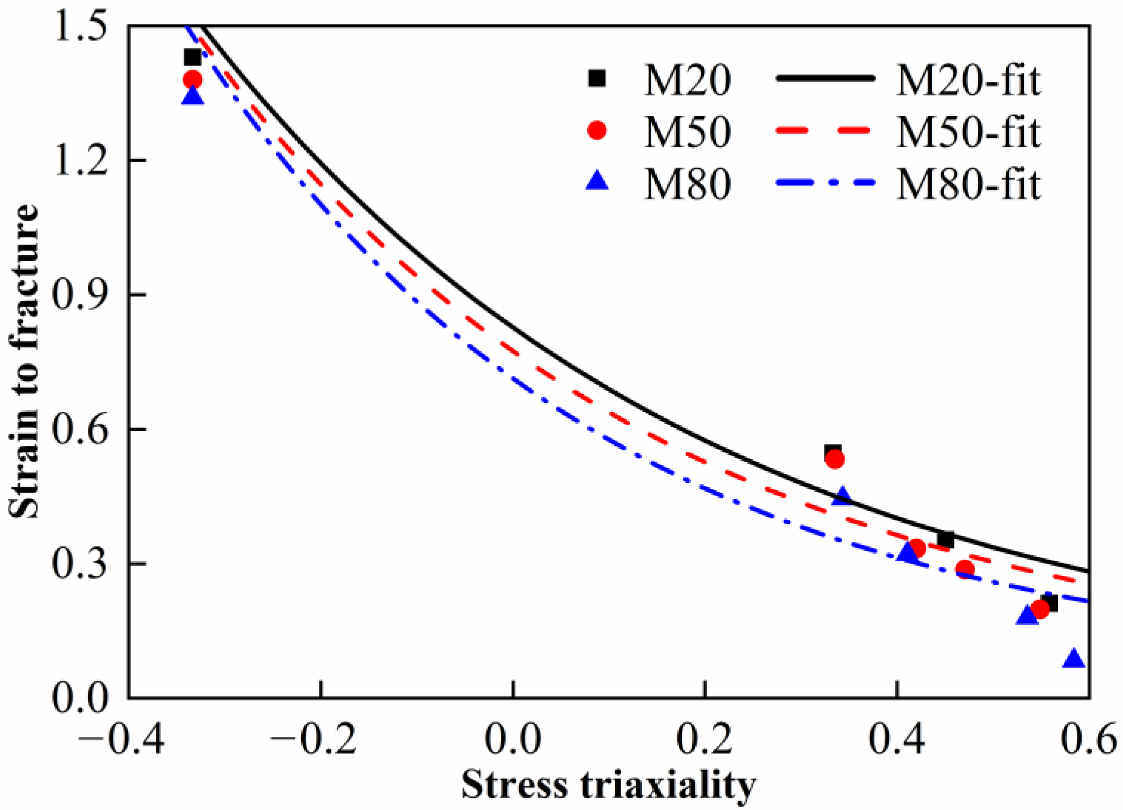 Materials 15 05167 g010