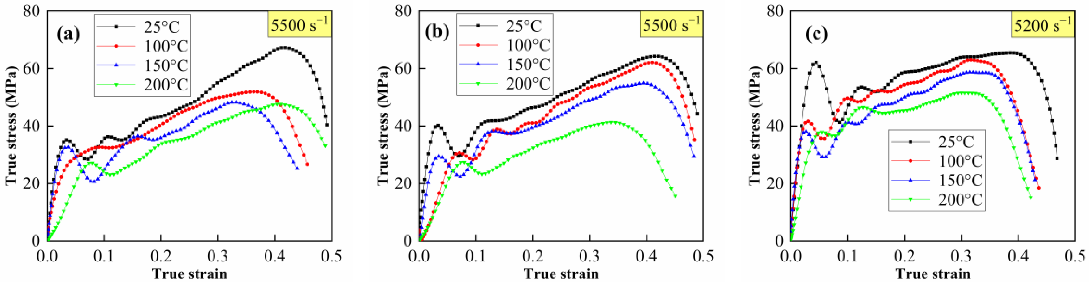 Materials 15 05167 g012