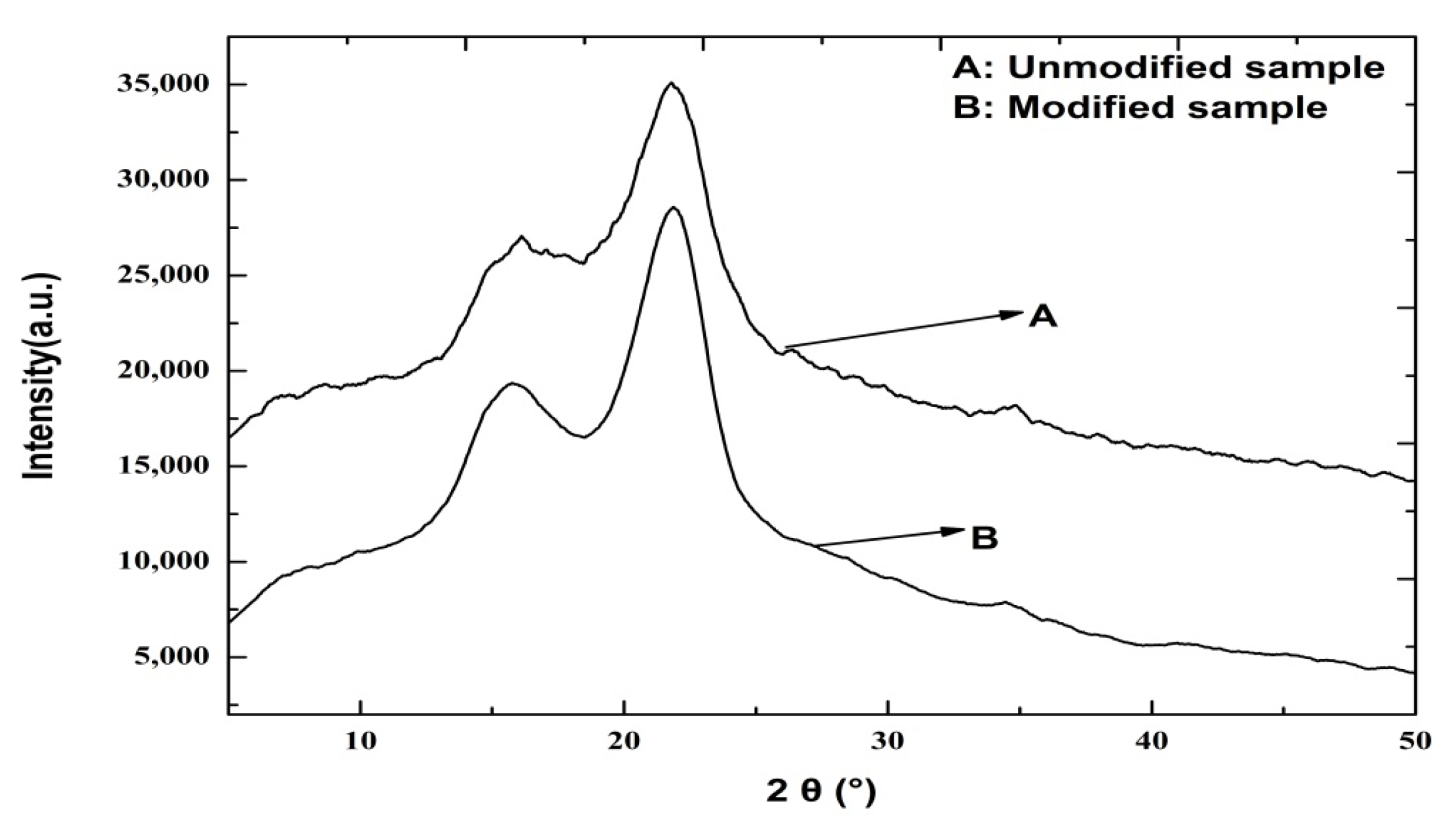 Materials 15 05170 g003