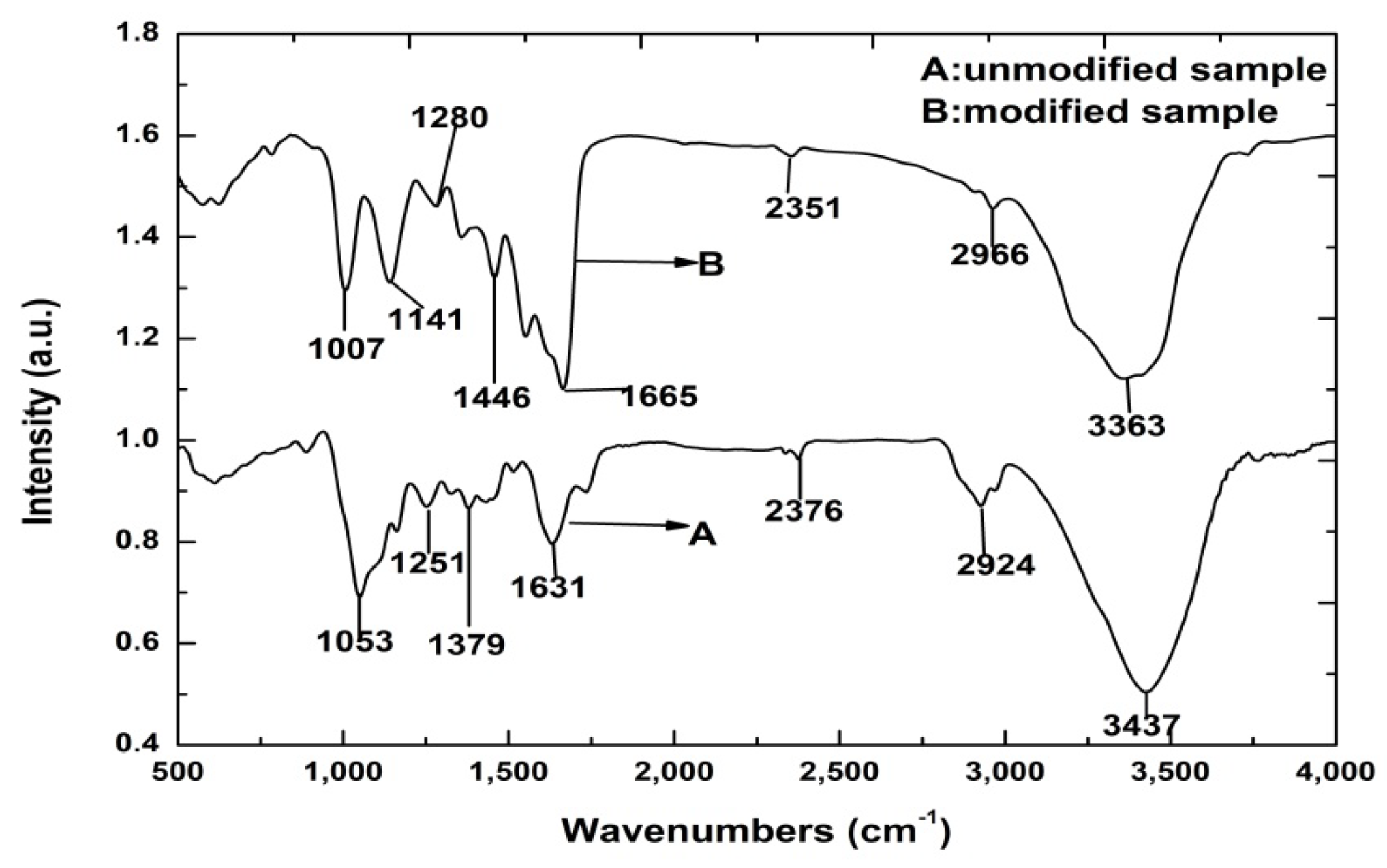 Materials 15 05170 g005