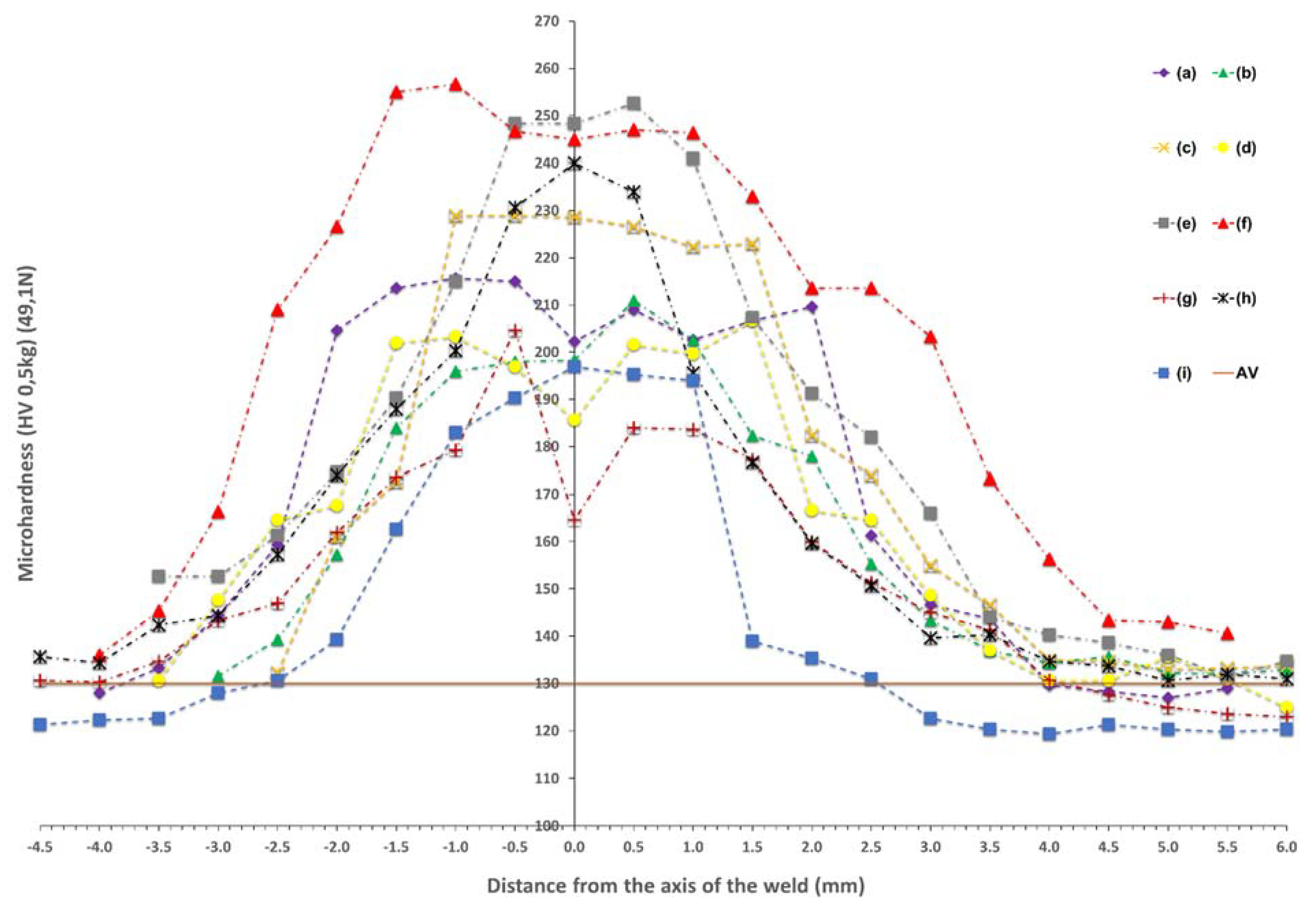 Materials 15 05171 g007 550