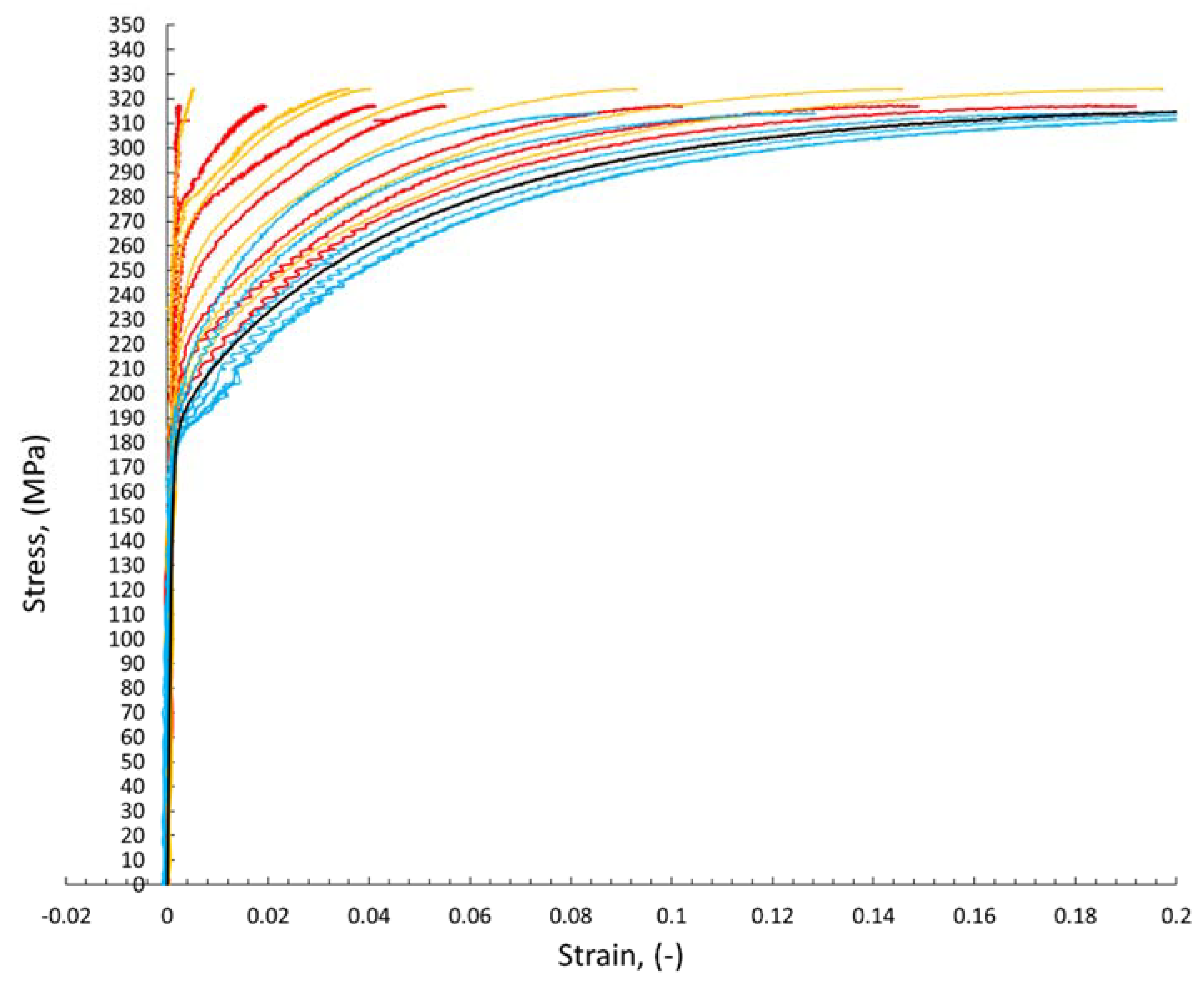 Materials 15 05171 g009 550