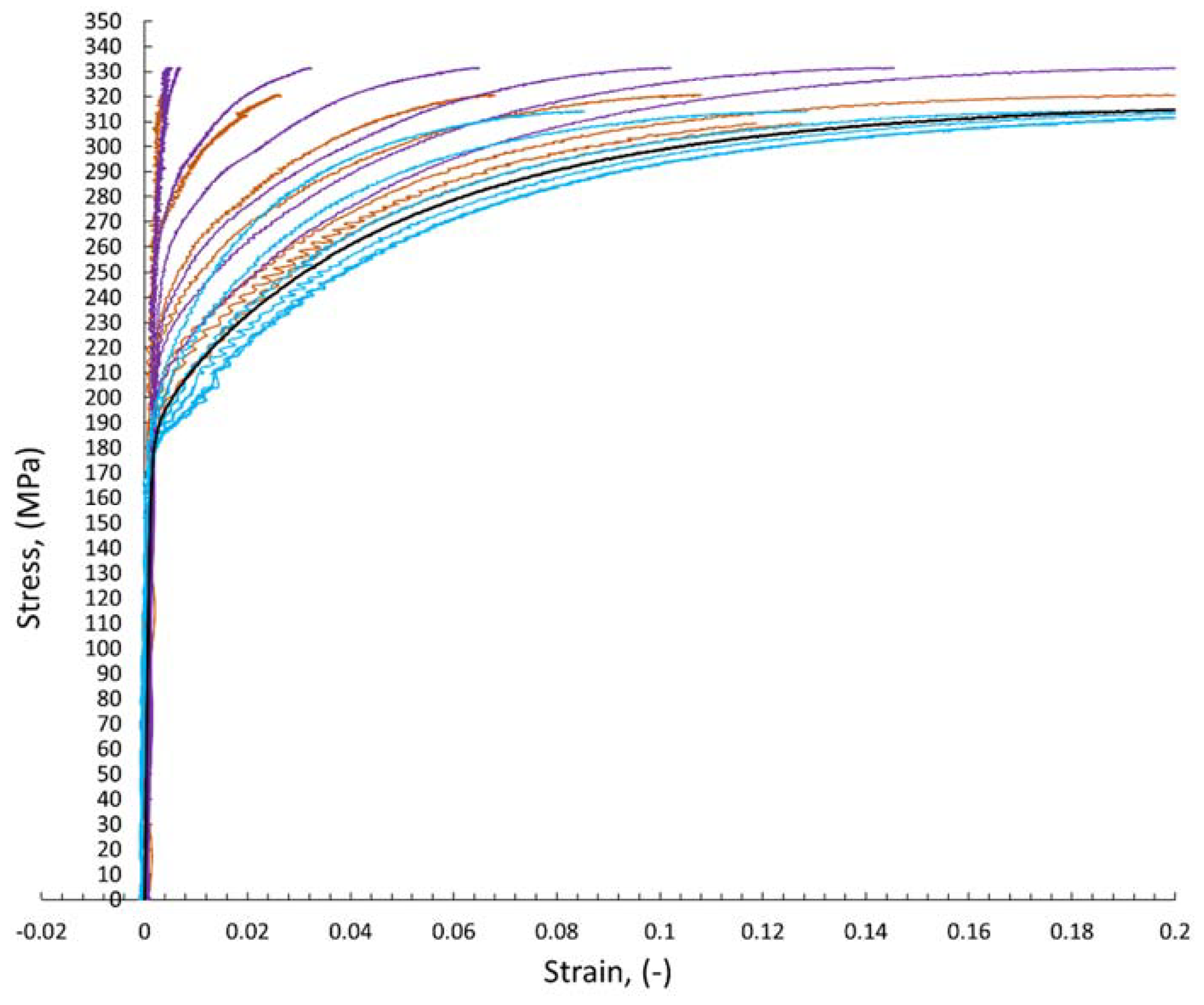Materials 15 05171 g010 550