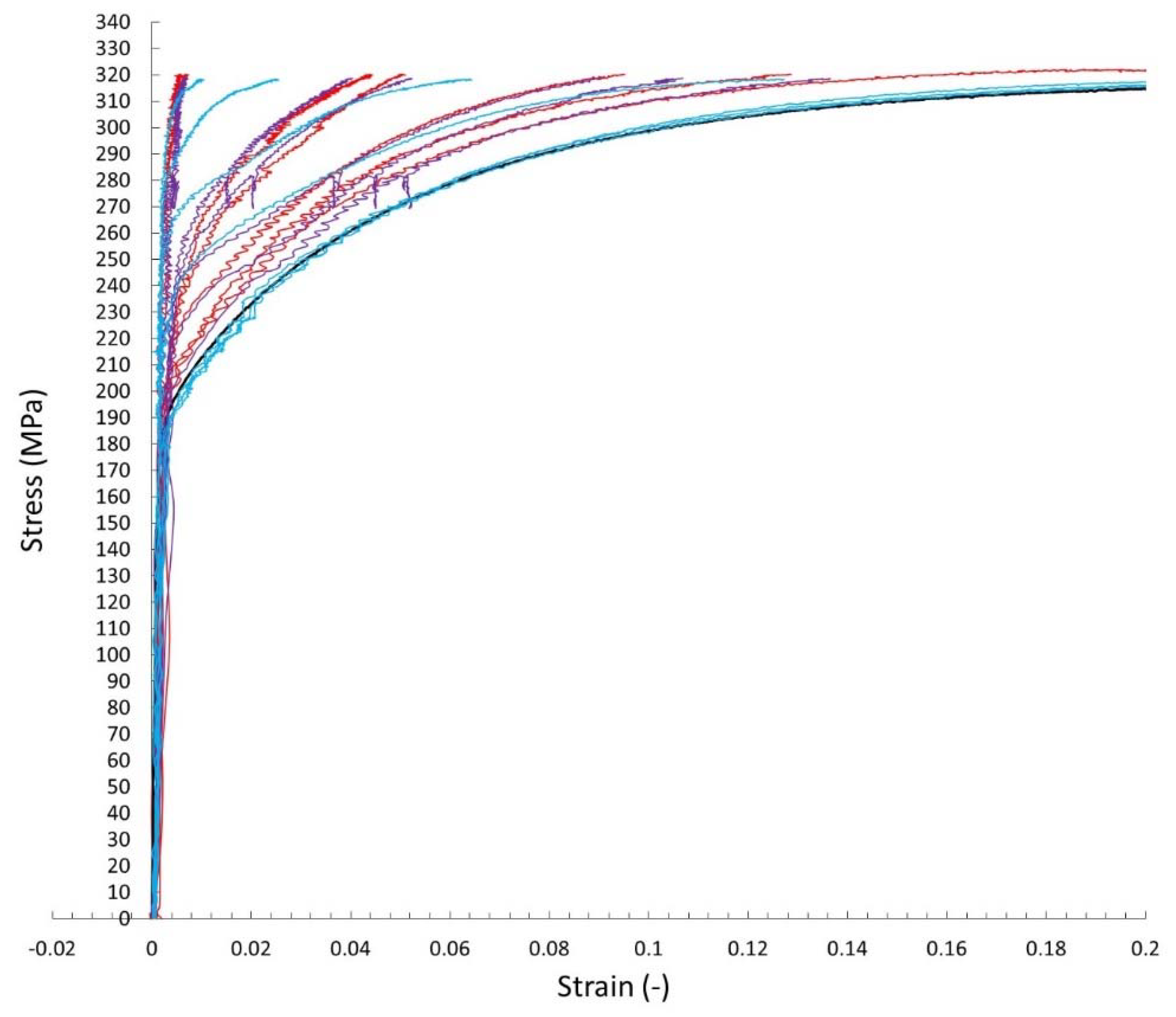 Materials 15 05171 g011 550