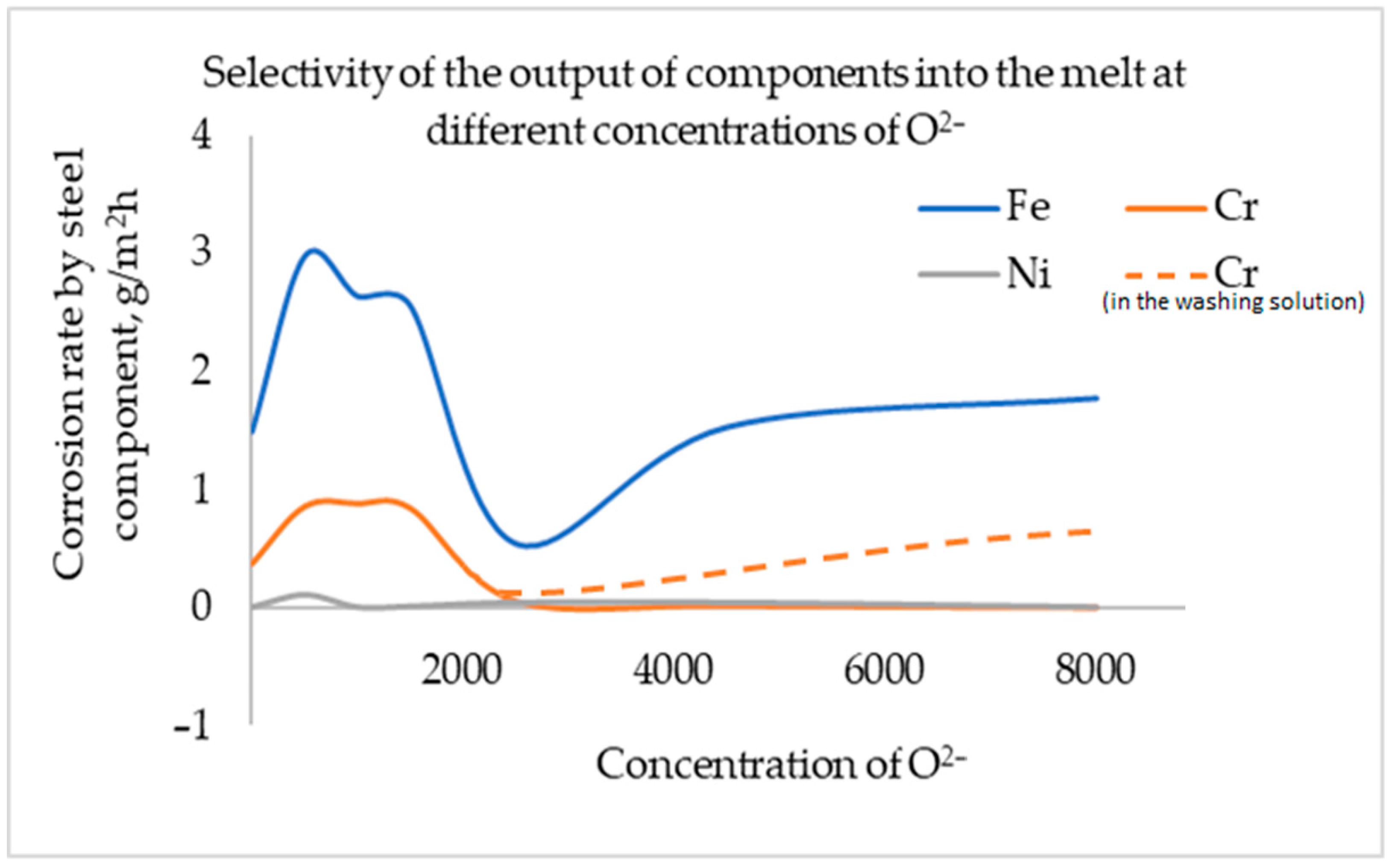 Materials 15 05174 g004