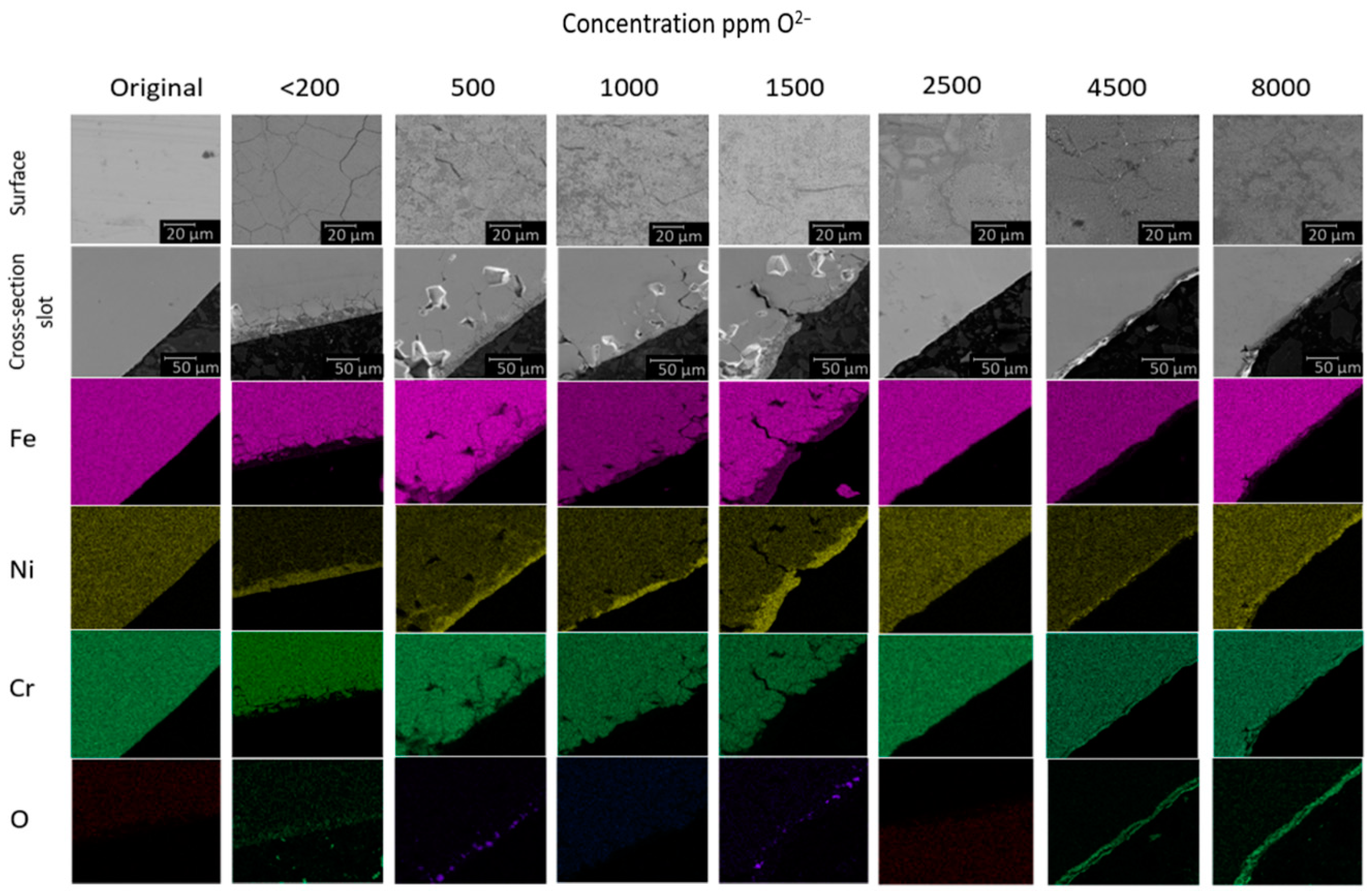 Materials 15 05174 g005