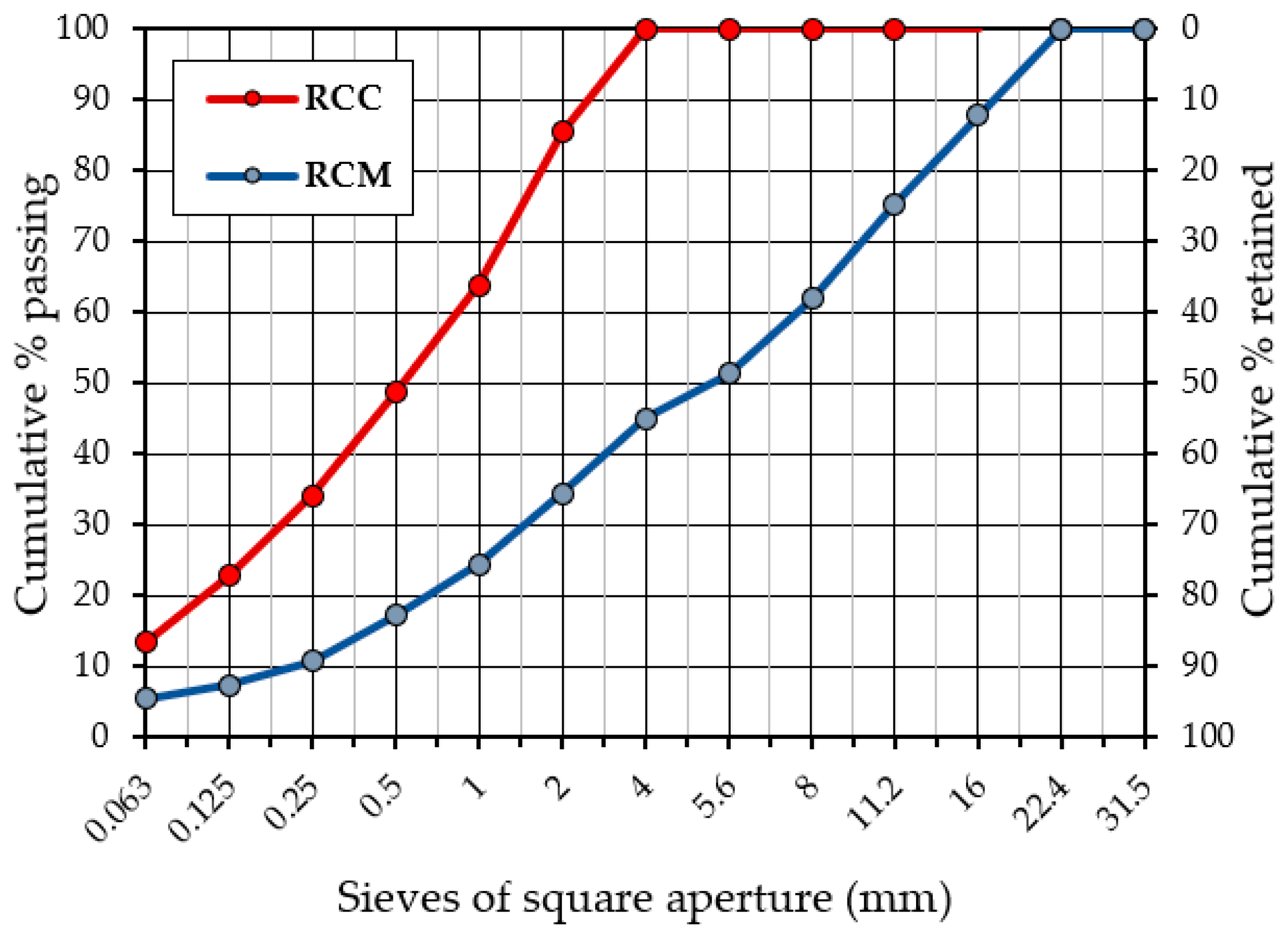 Materials 15 05175 g002
