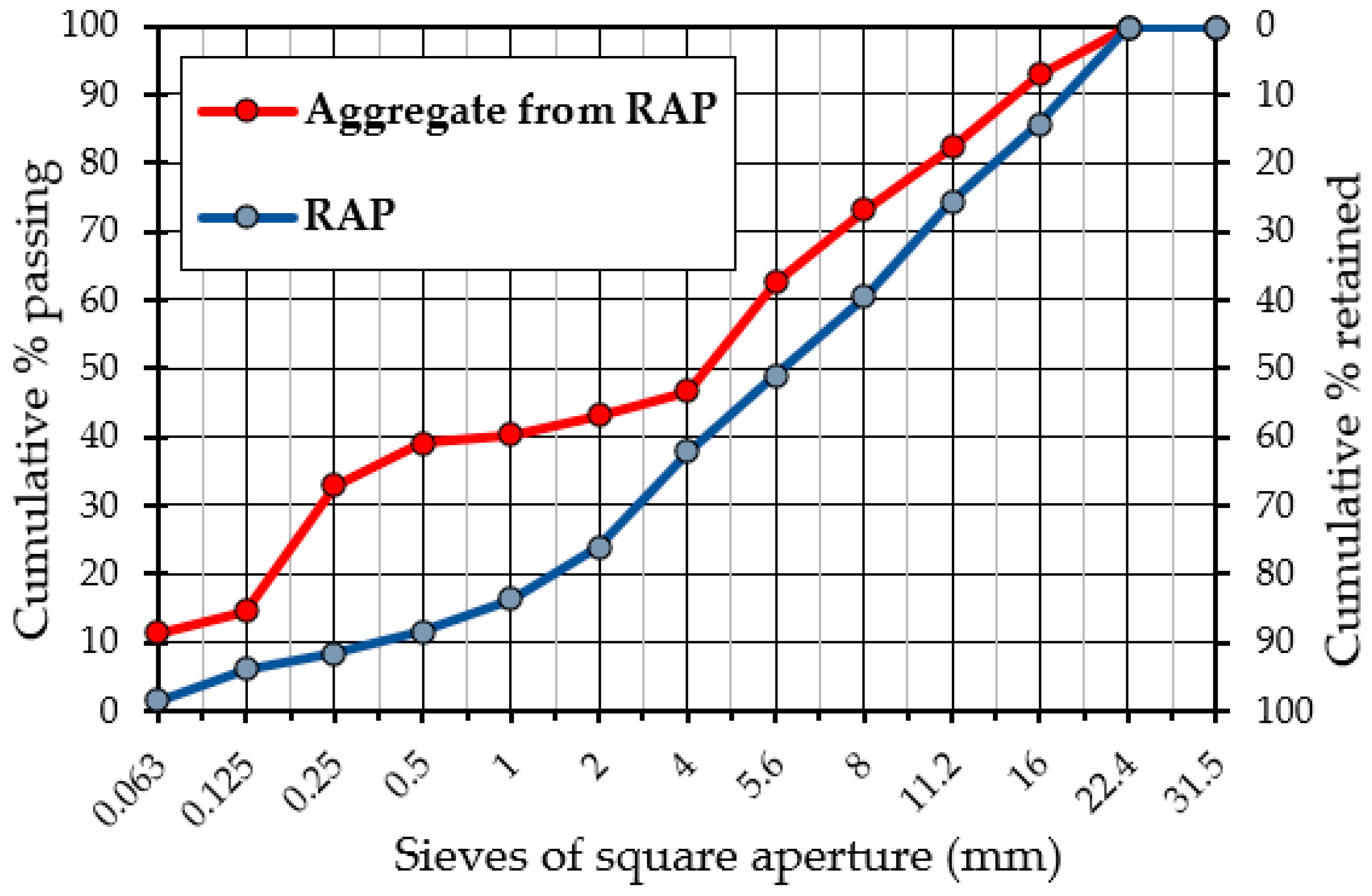 Materials 15 05175 g004