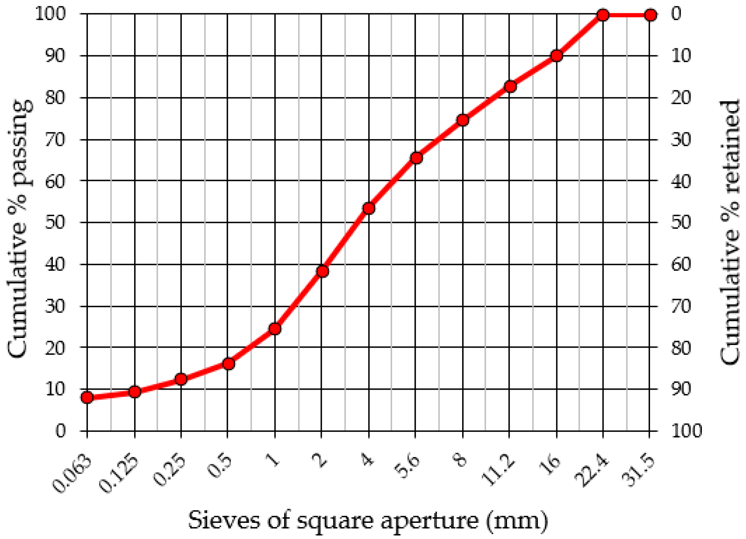 Materials 15 05175 g006