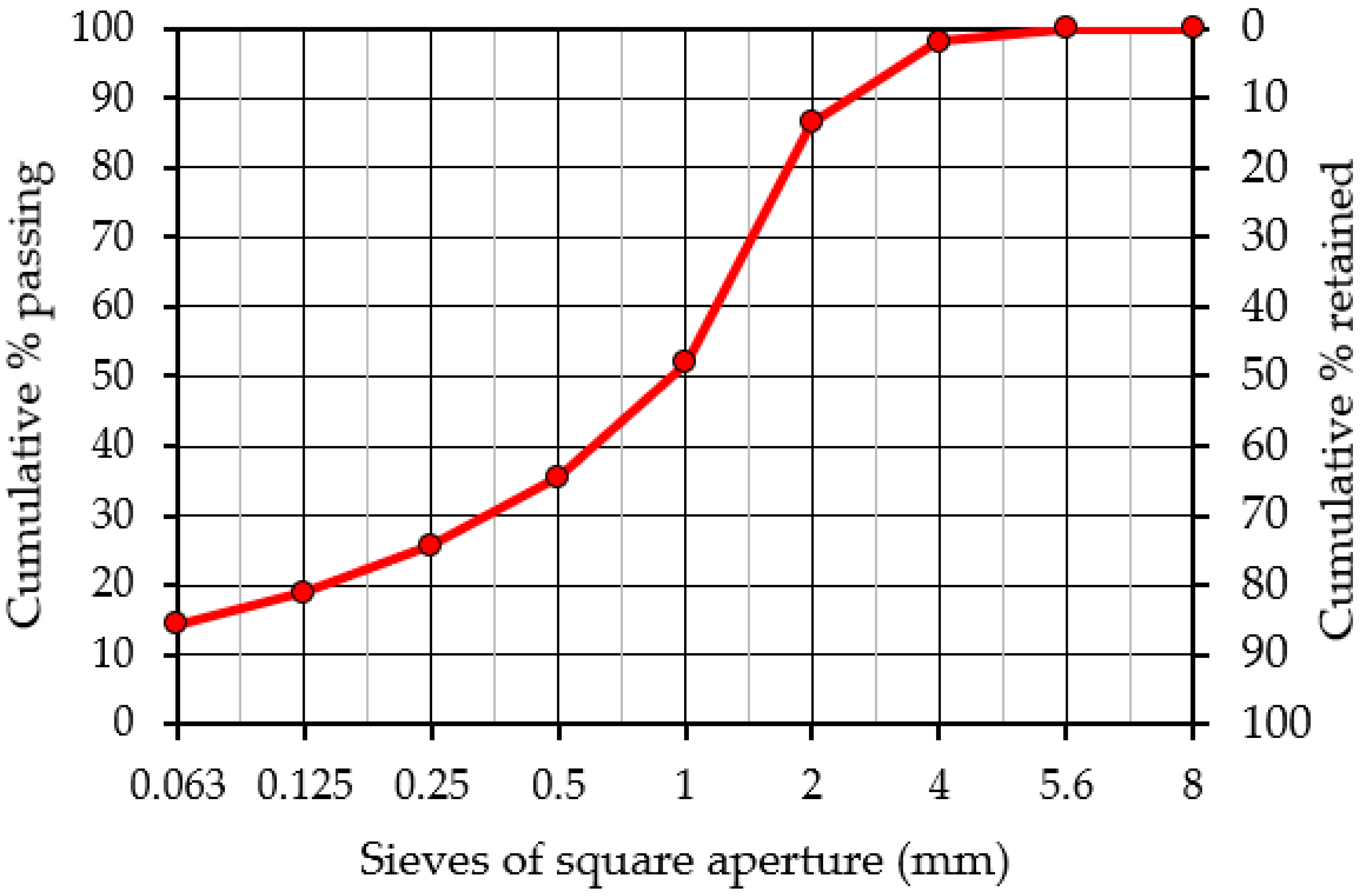 Materials 15 05175 g007