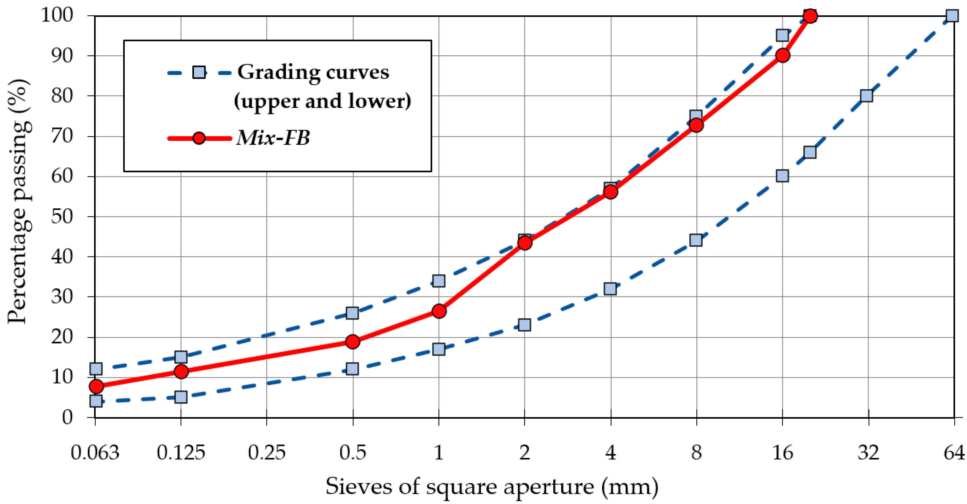 Materials 15 05175 g009