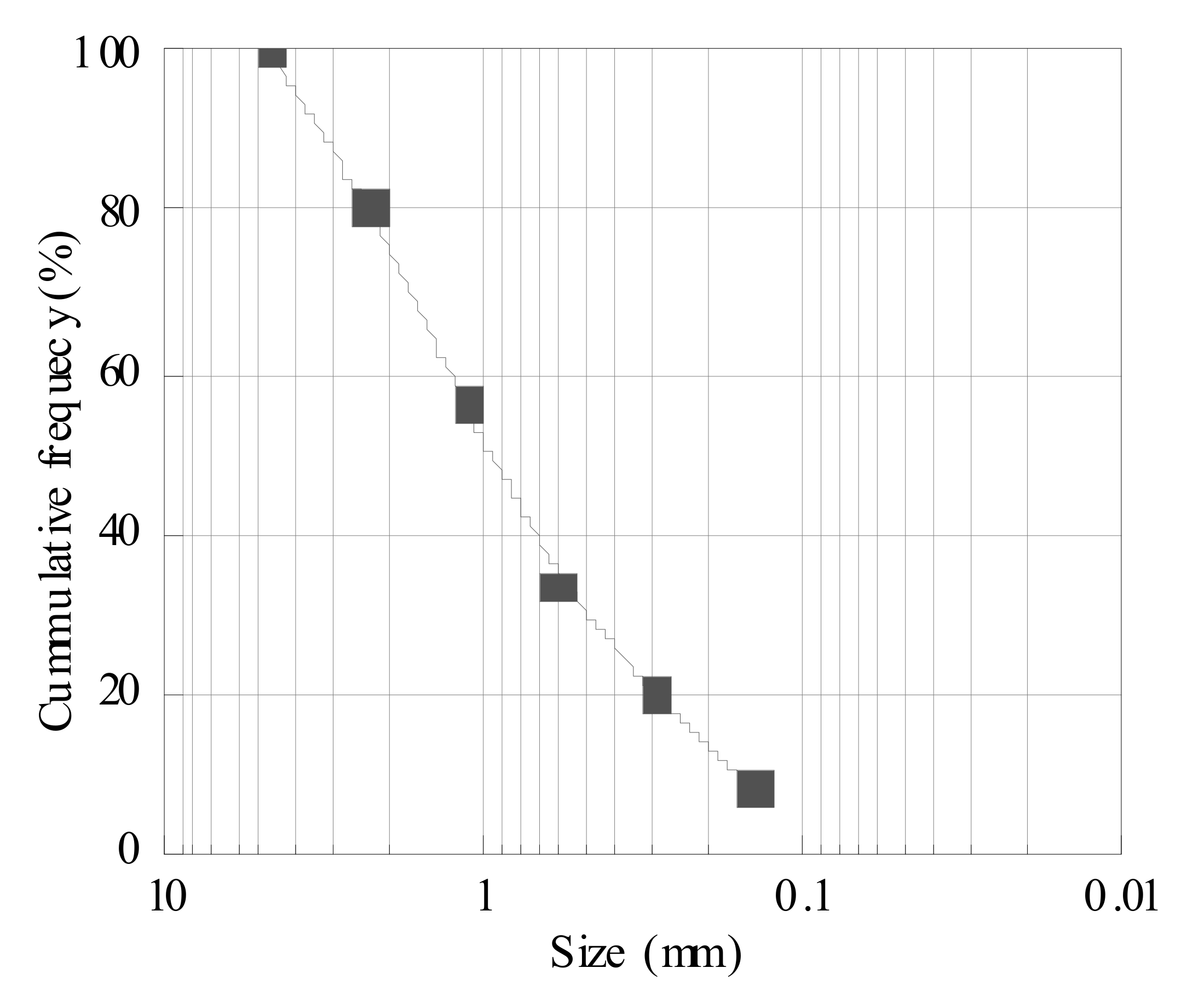Materials 15 05176 g001 550