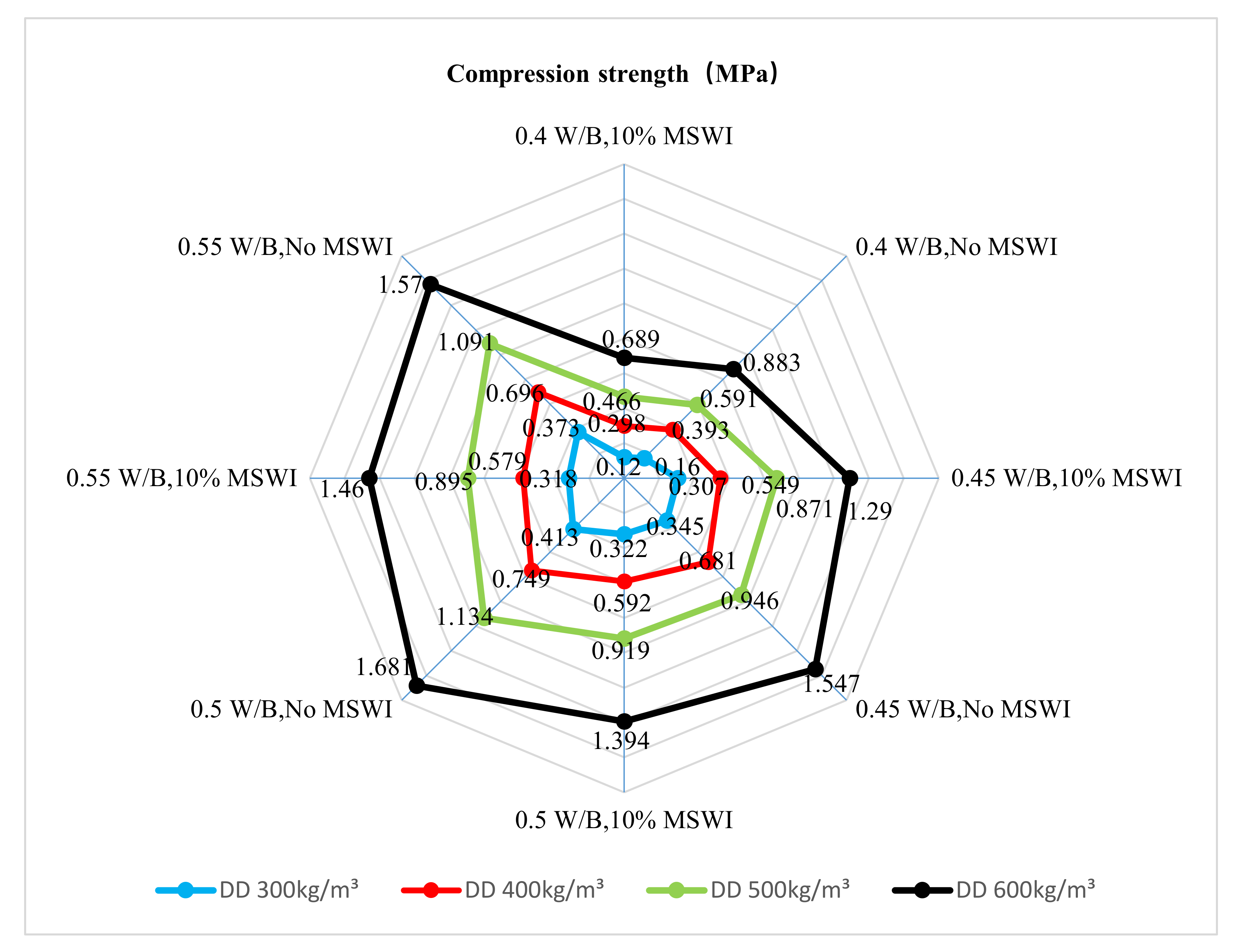 Materials 15 05176 g005 550