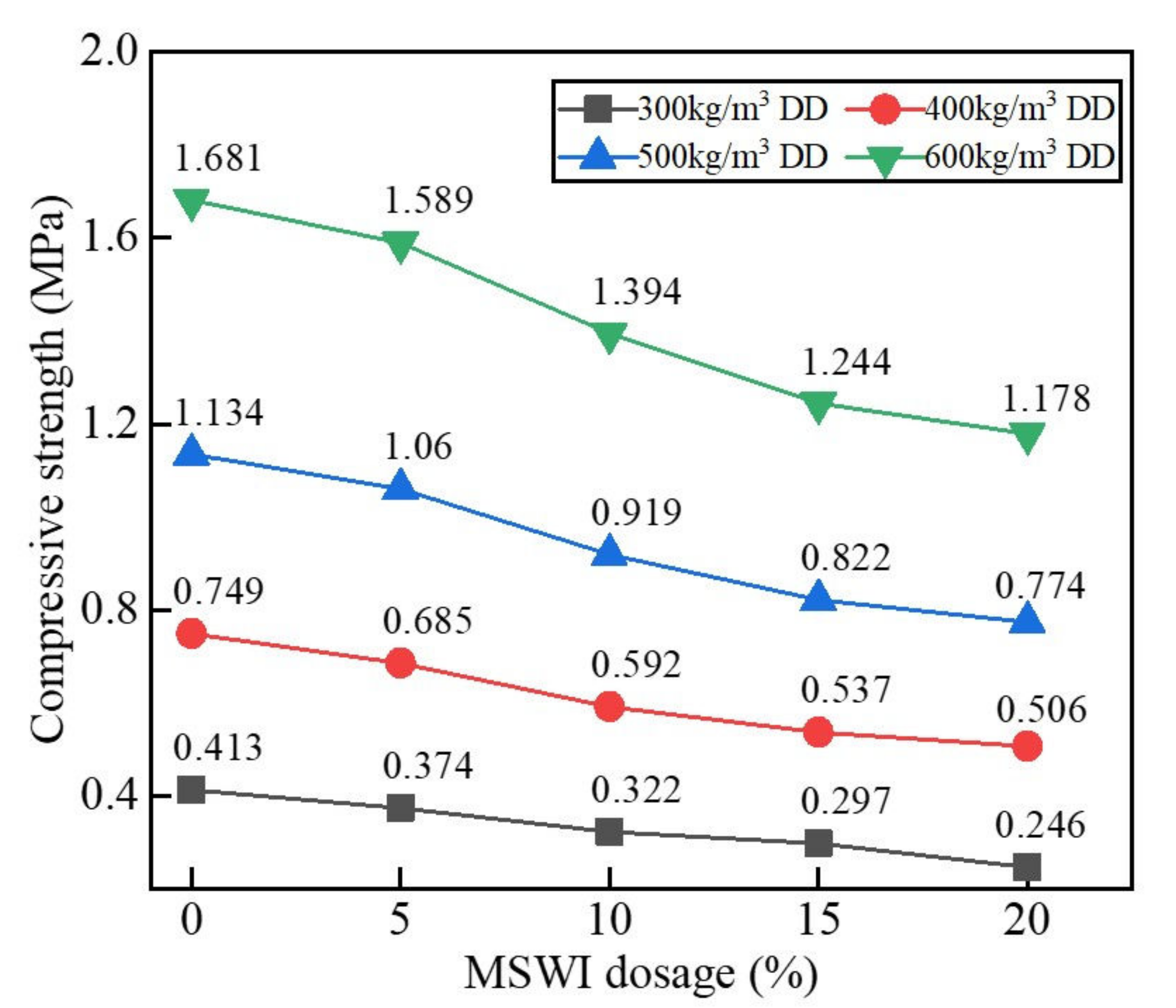 Materials 15 05176 g006 550