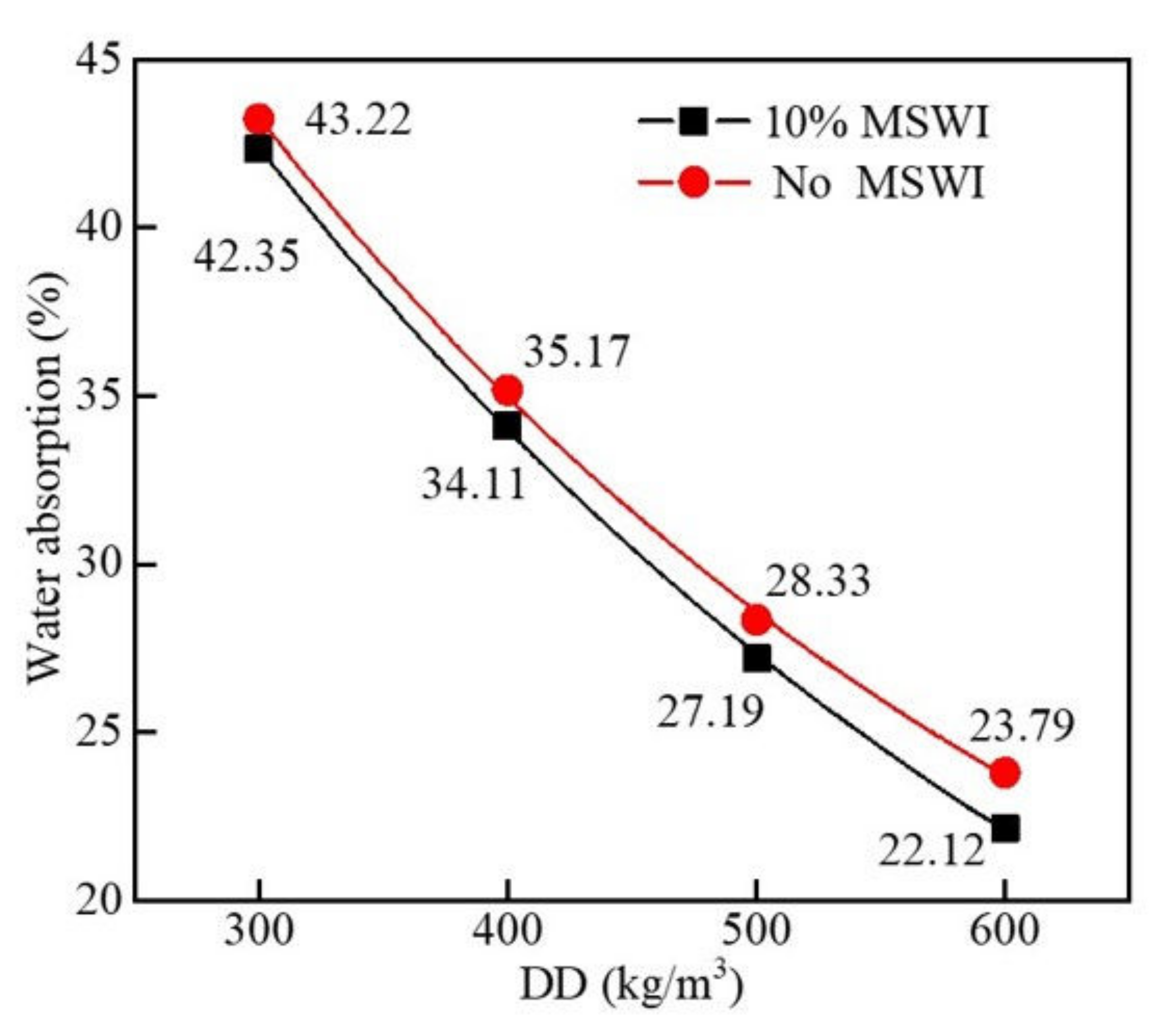 Materials 15 05176 g007 550