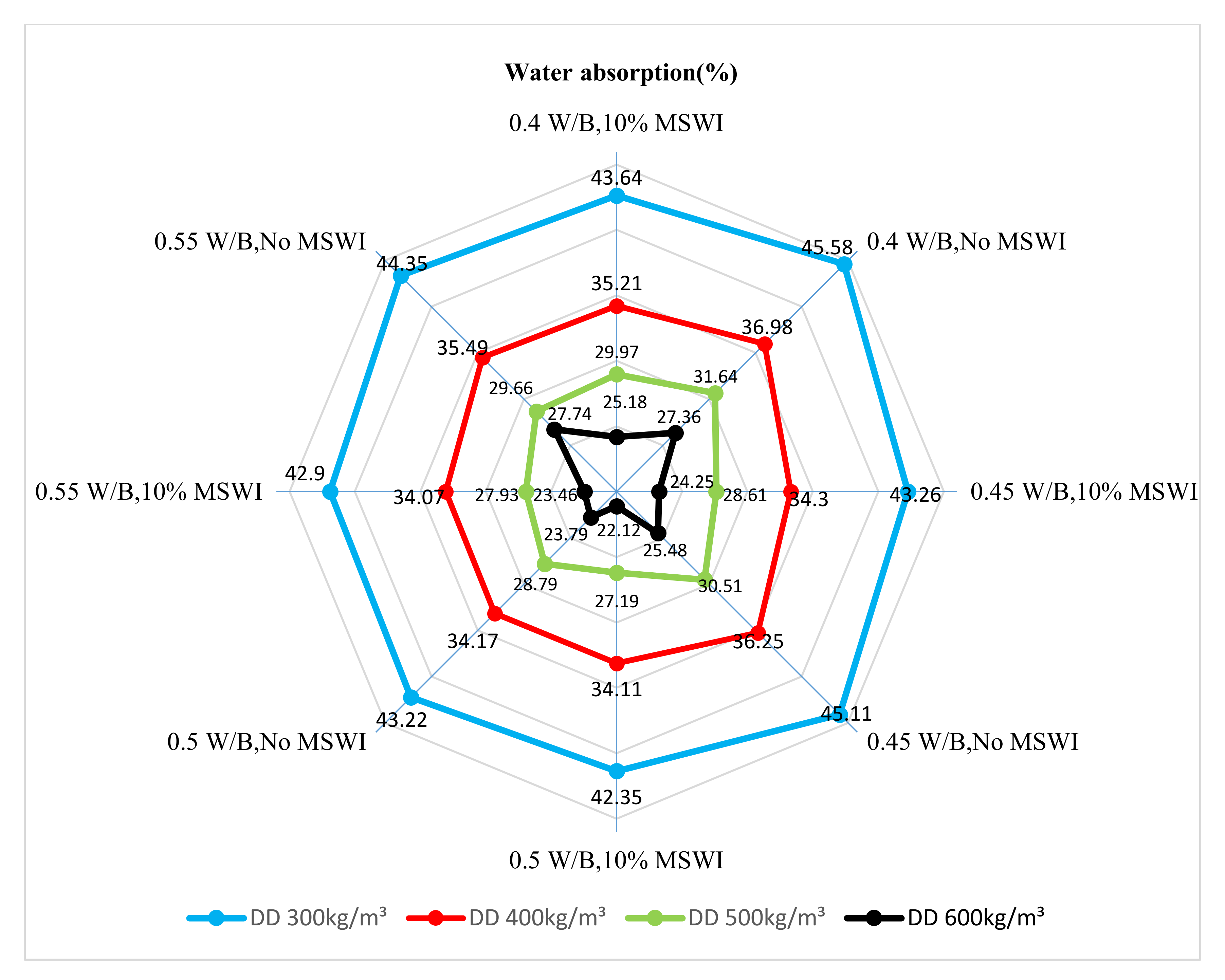 Materials 15 05176 g008 550