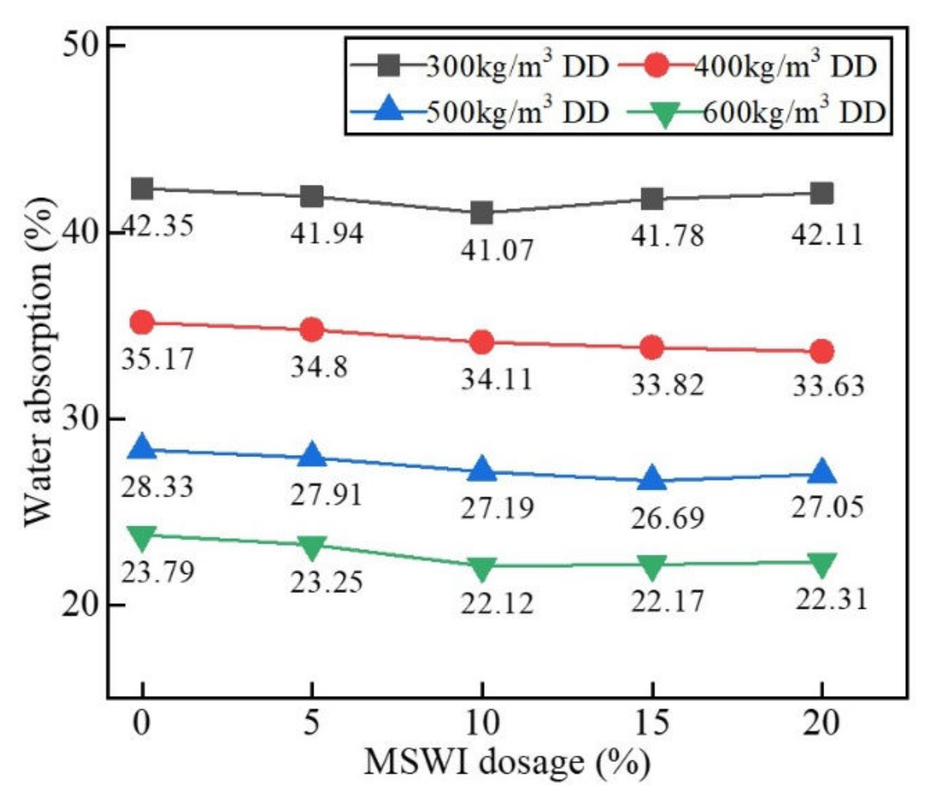 Materials 15 05176 g009 550