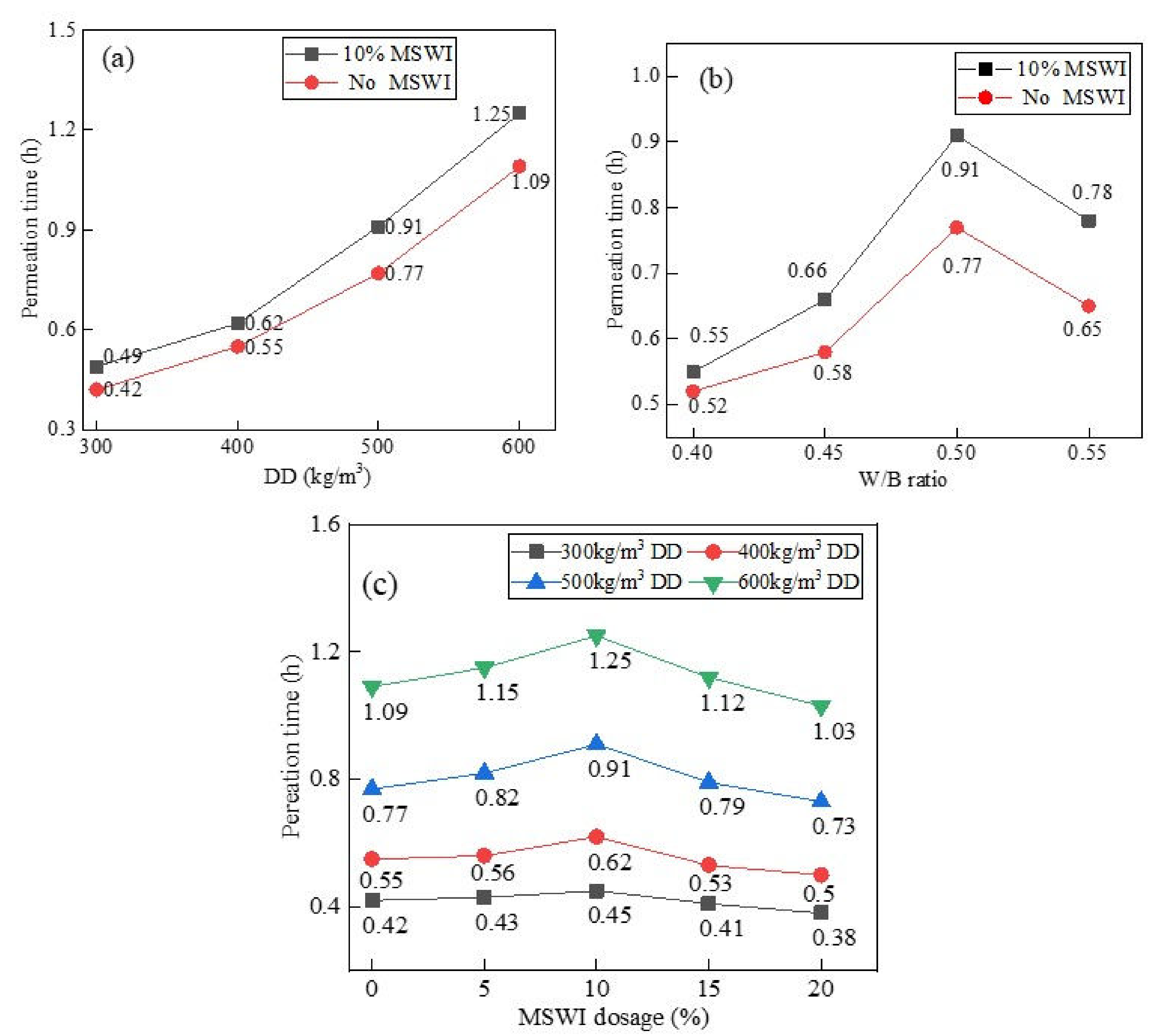 Materials 15 05176 g010 550