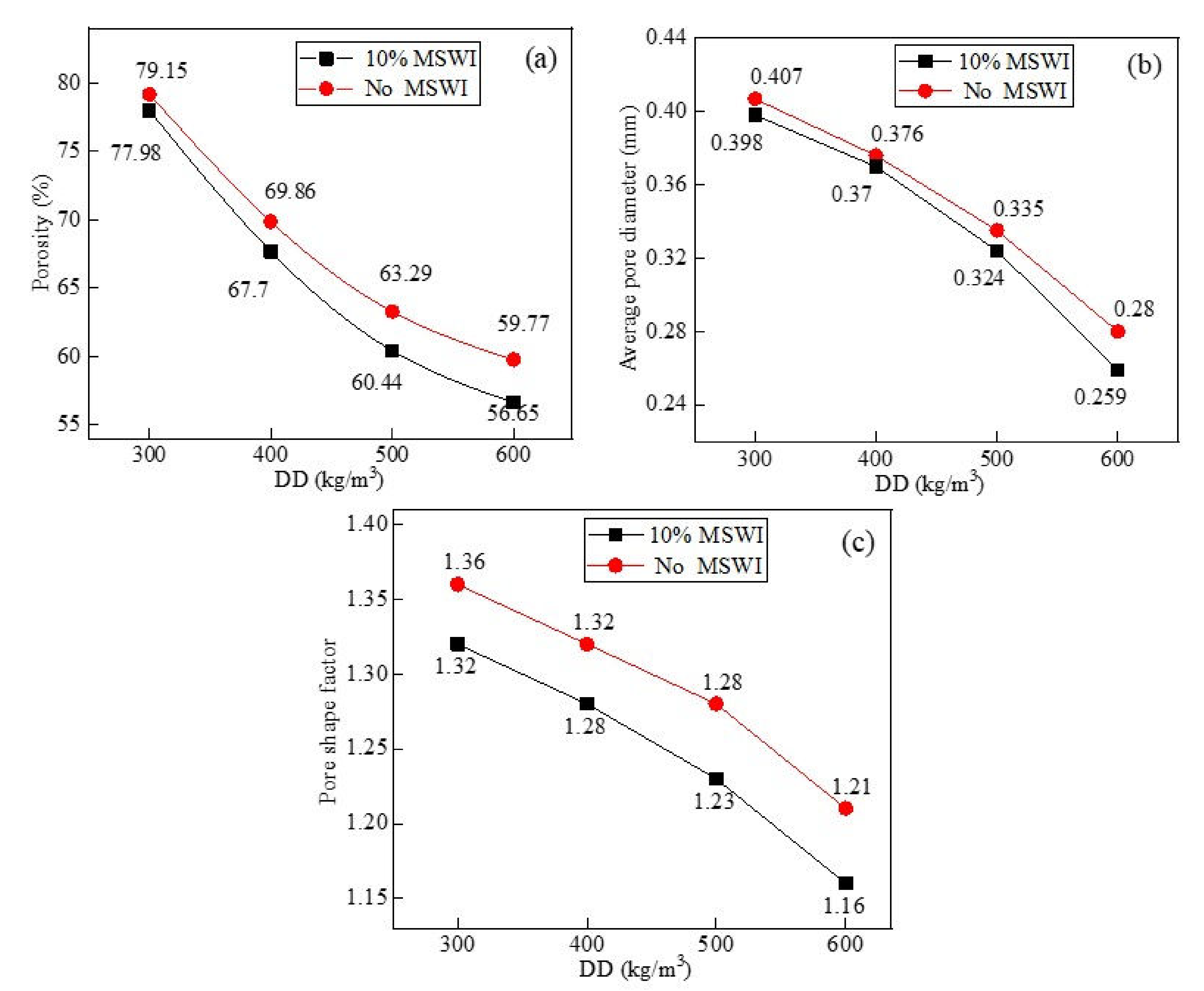 Materials 15 05176 g011 550