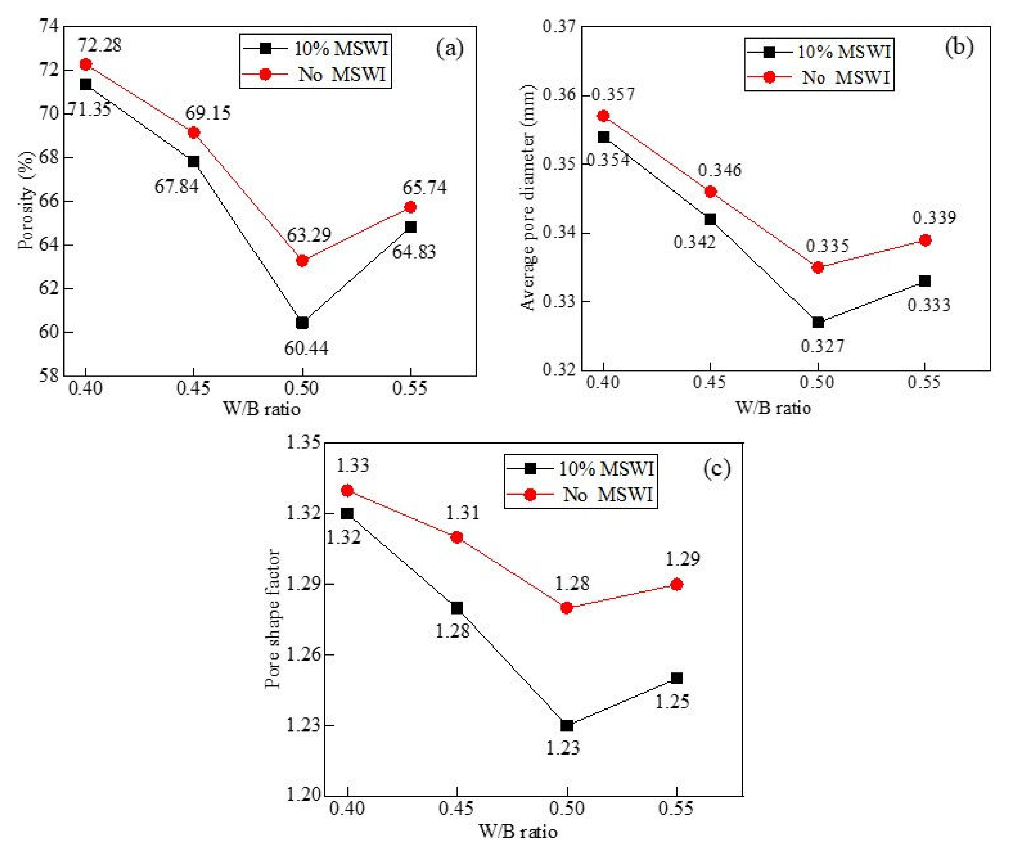 Materials 15 05176 g012 550