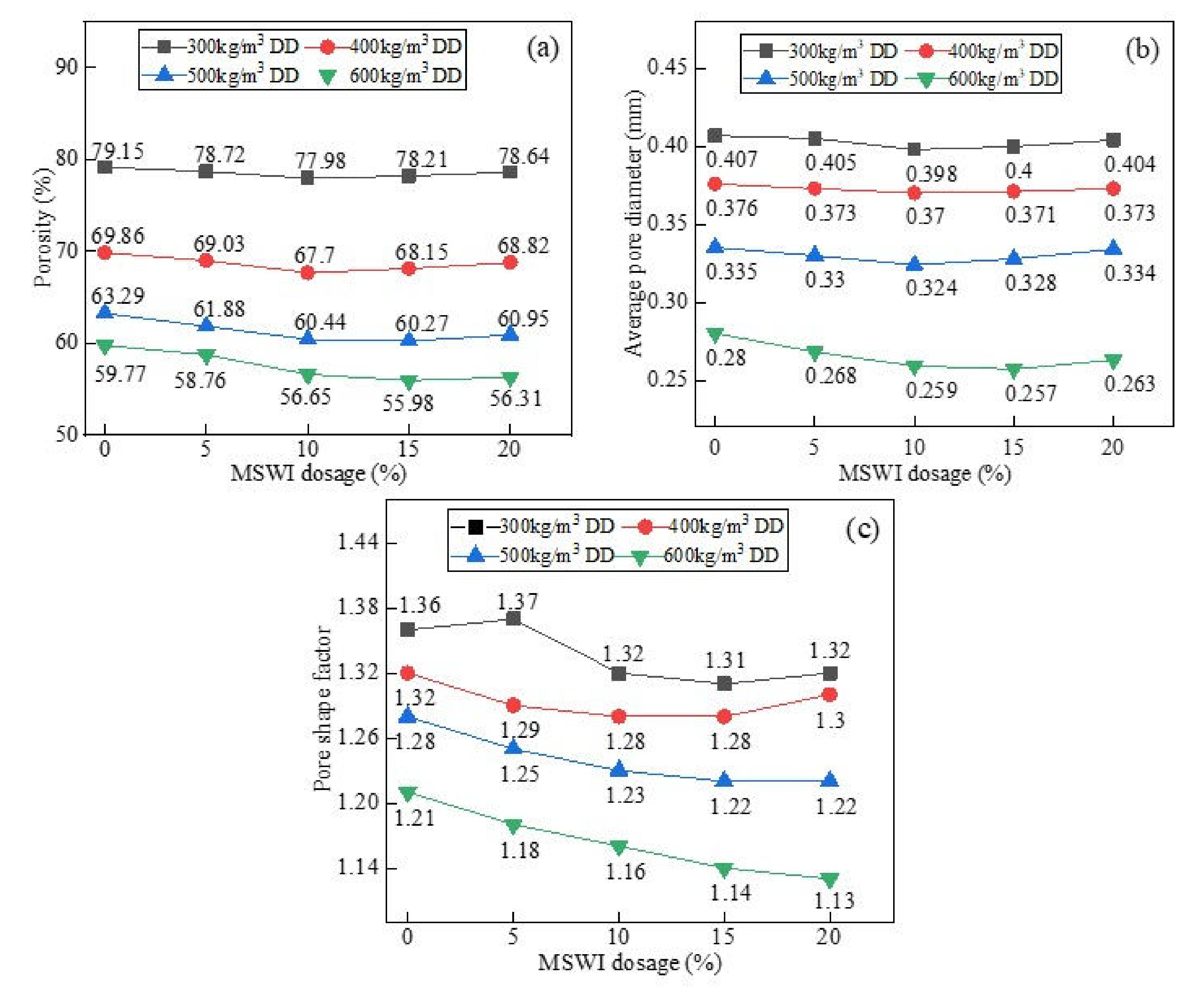 Materials 15 05176 g013 550