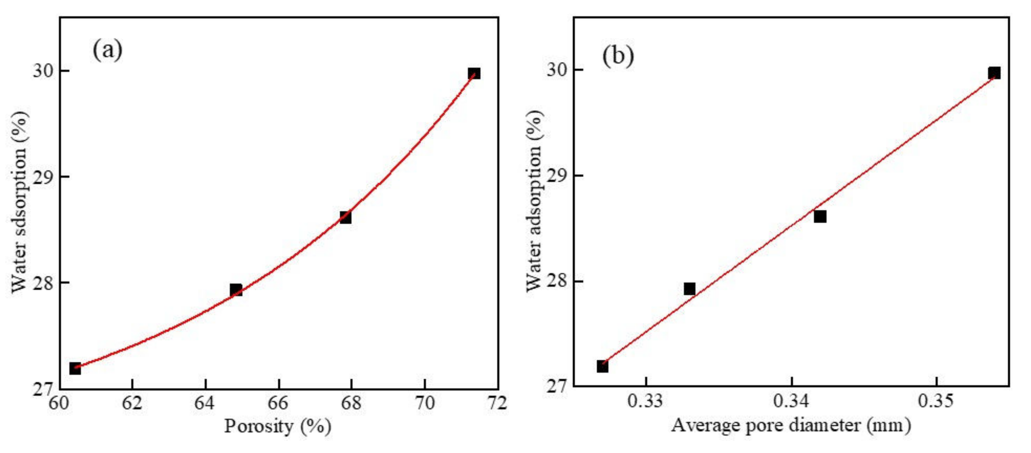 Materials 15 05176 g017 550