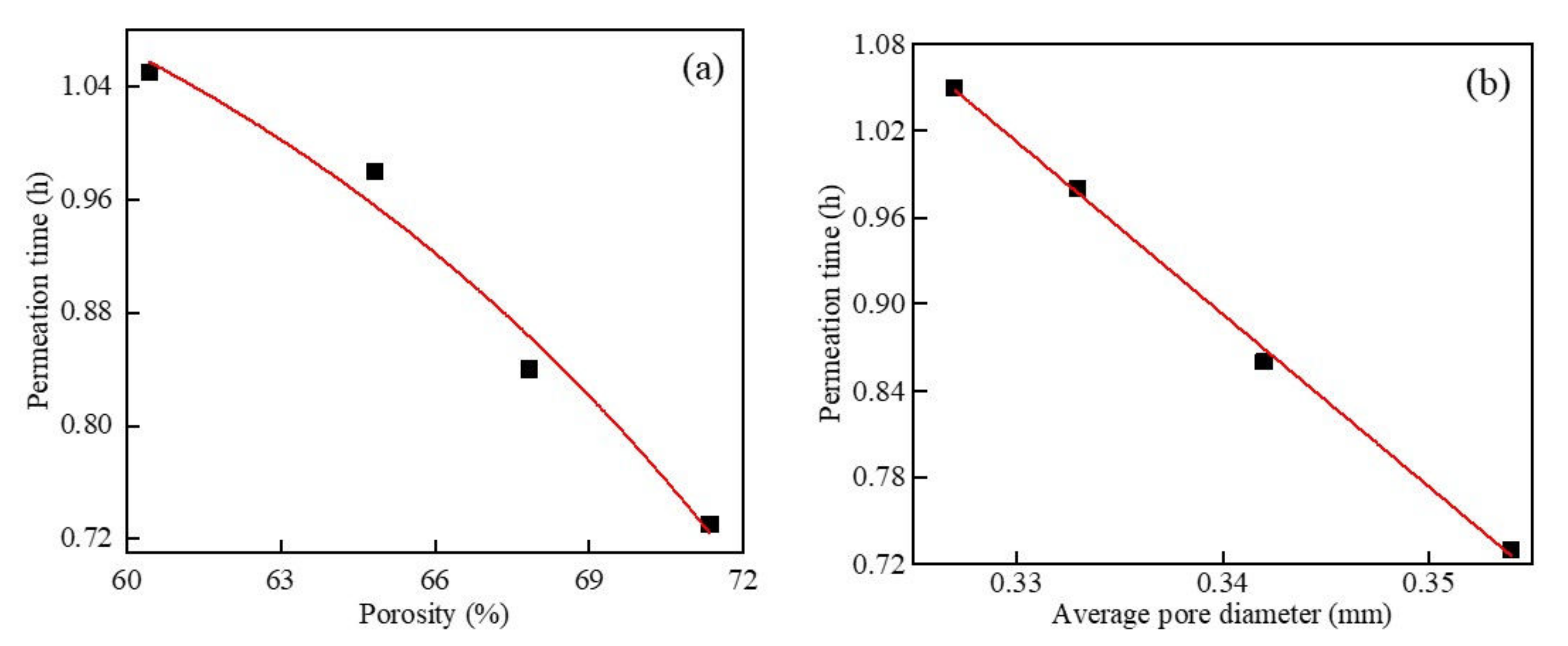 Materials 15 05176 g019 550